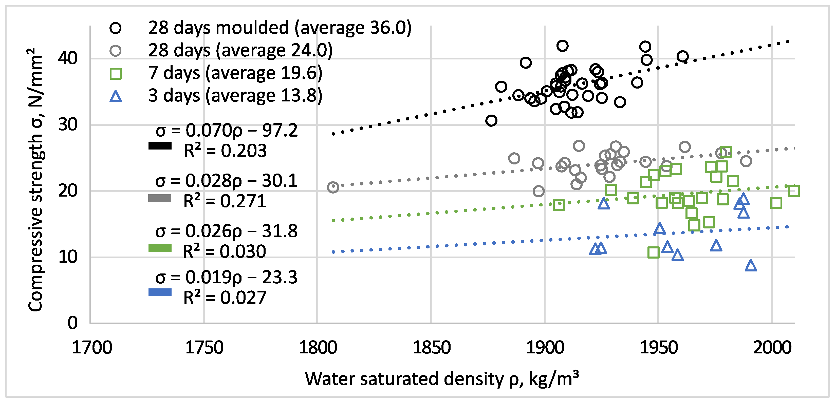 Buildings 13 02917 g011
