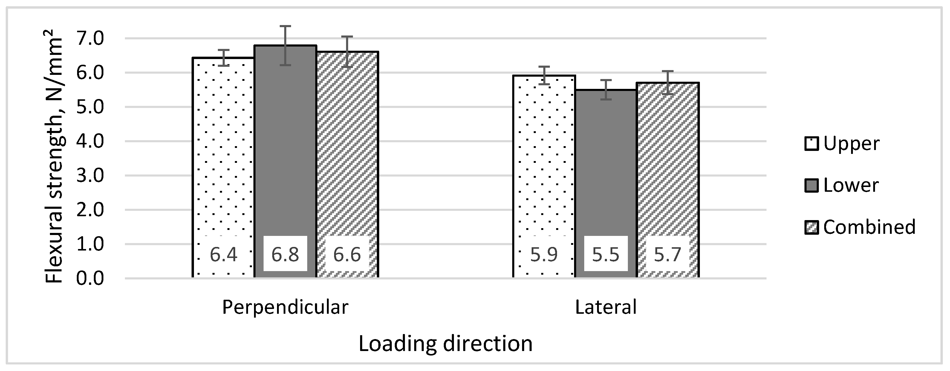 Buildings 13 02917 g013