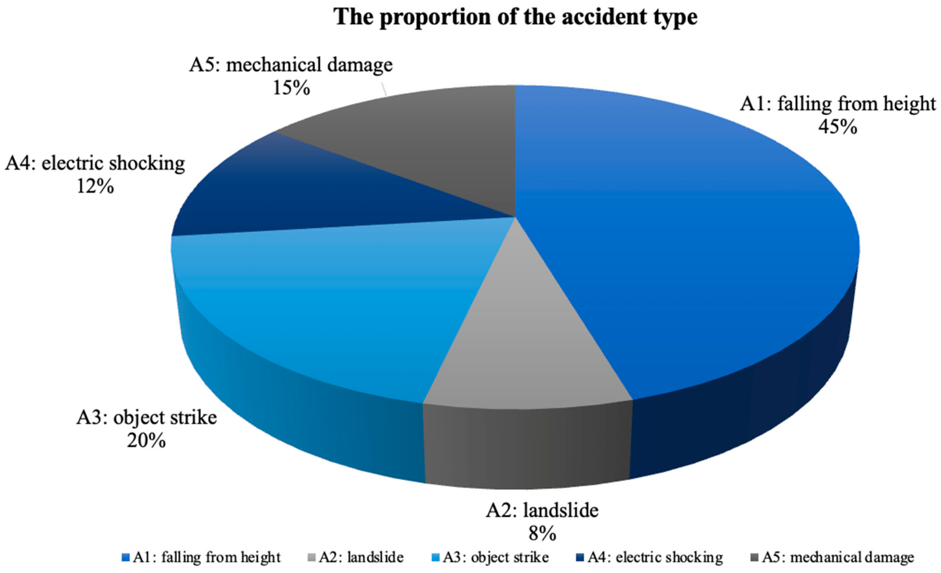 Buildings 13 02918 g003
