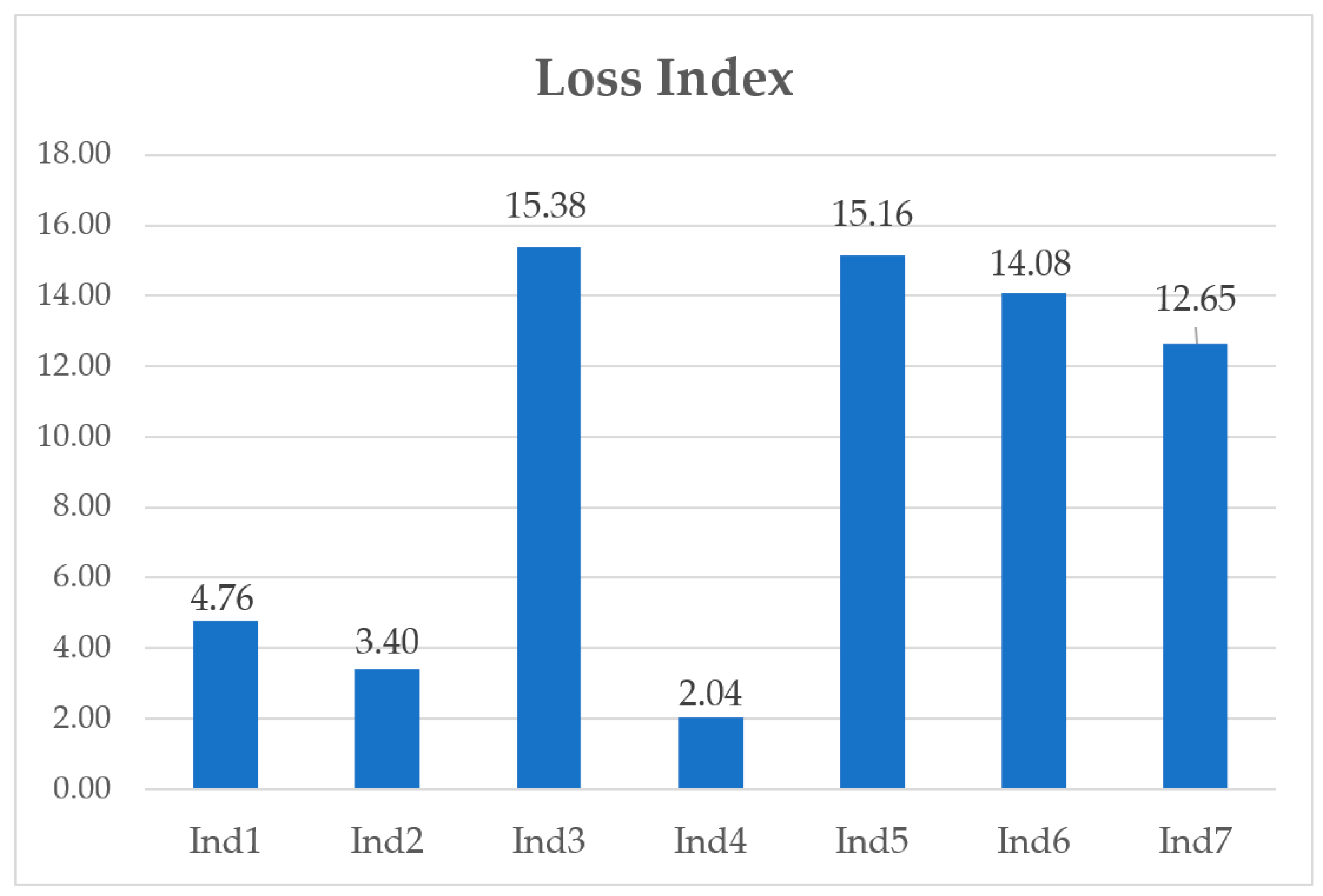 Buildings 13 02918 g007