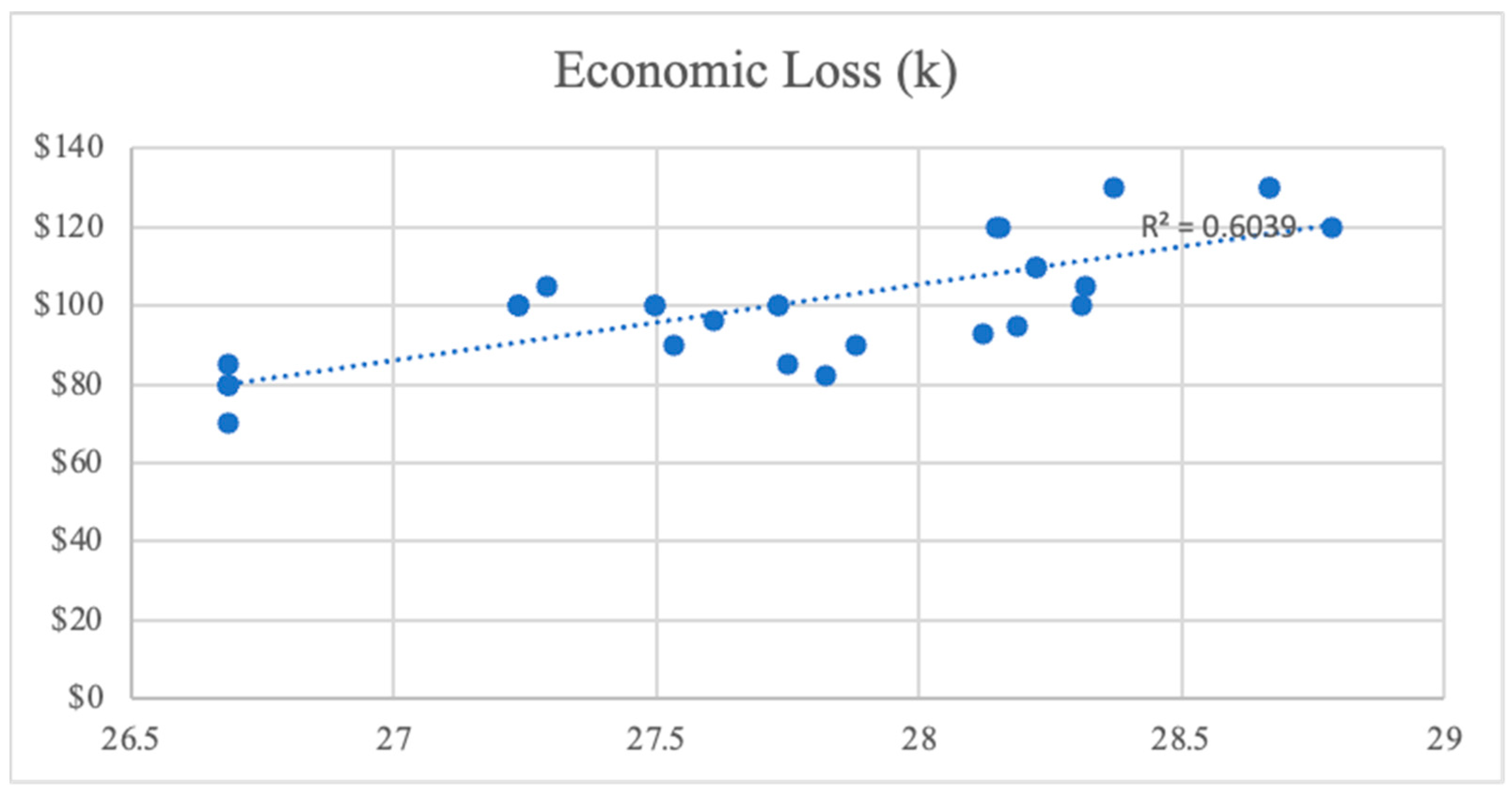 Buildings 13 02918 g009