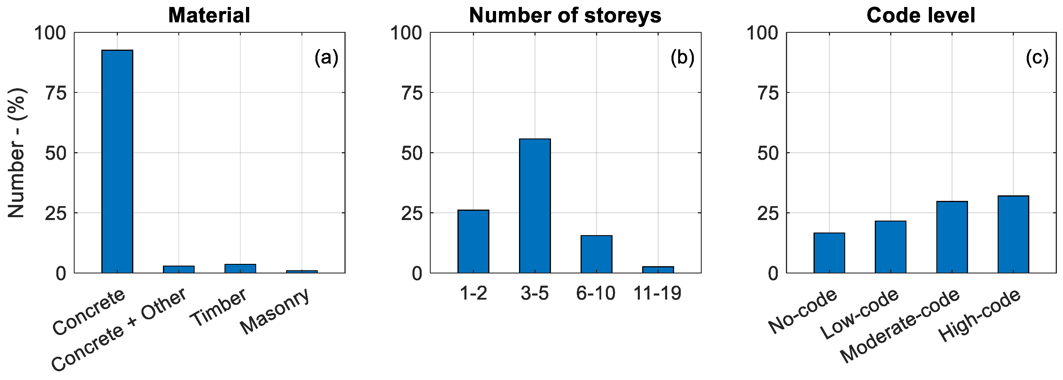 Buildings 13 02919 g003