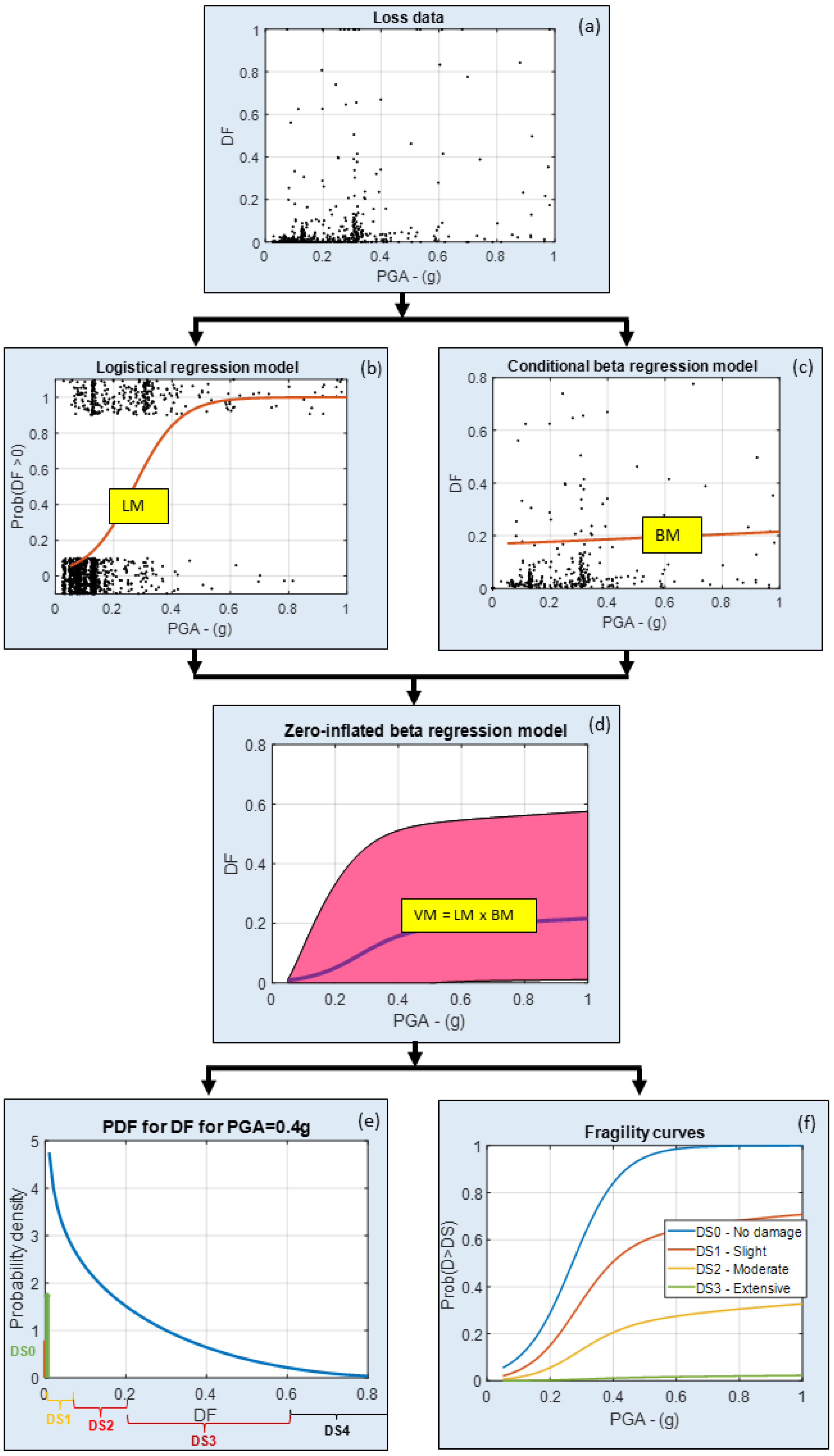 Buildings 13 02919 g004