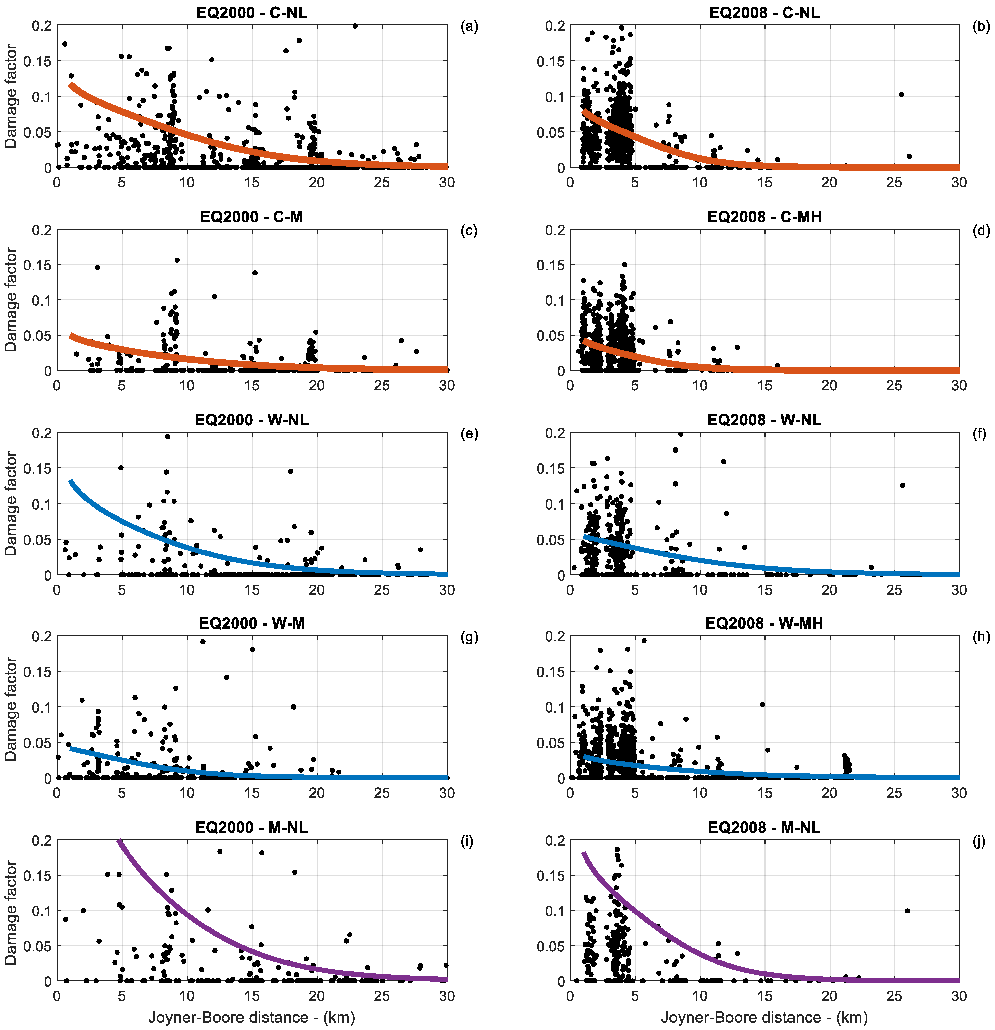 Buildings 13 02919 g005