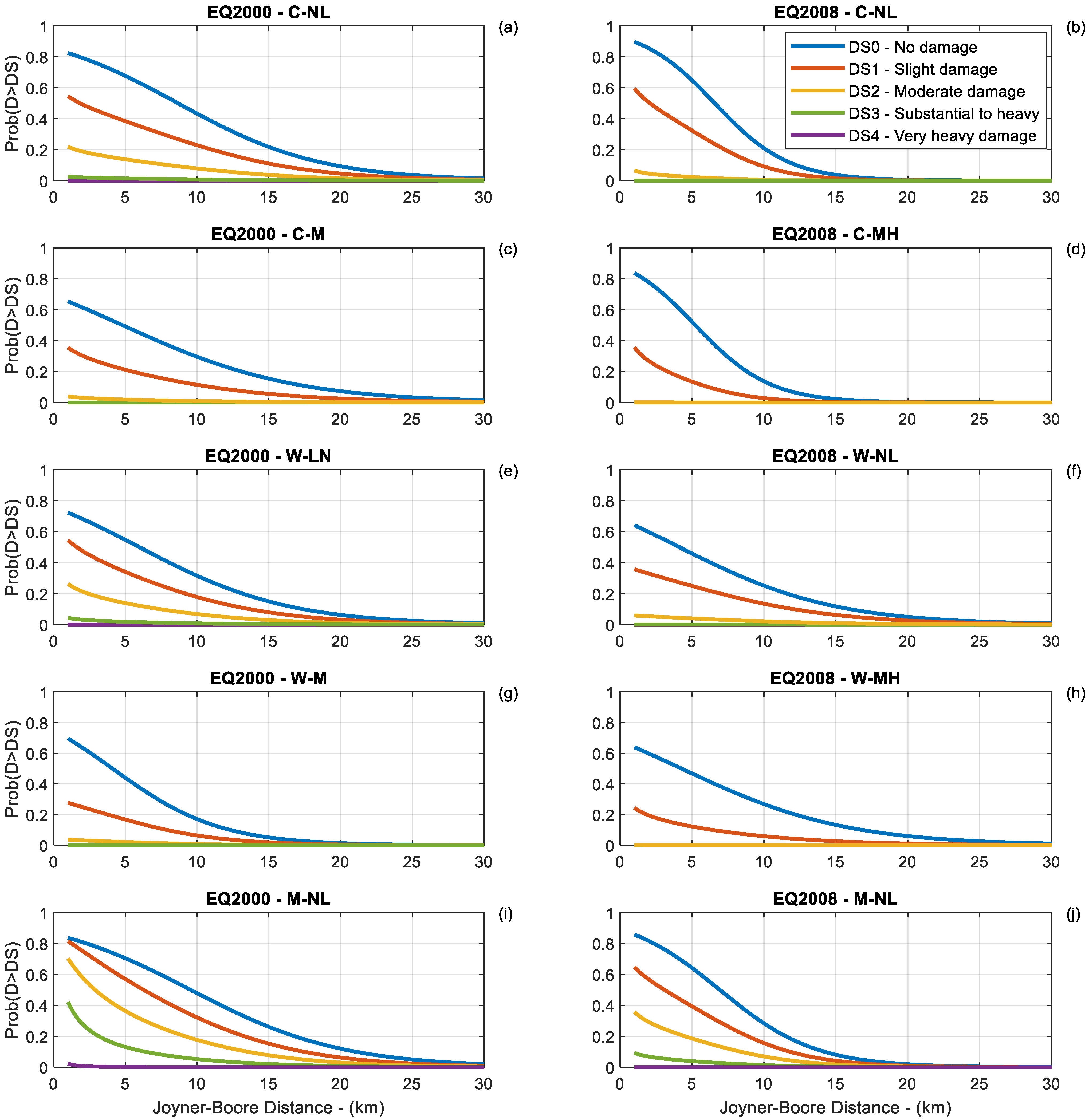 Buildings 13 02919 g006