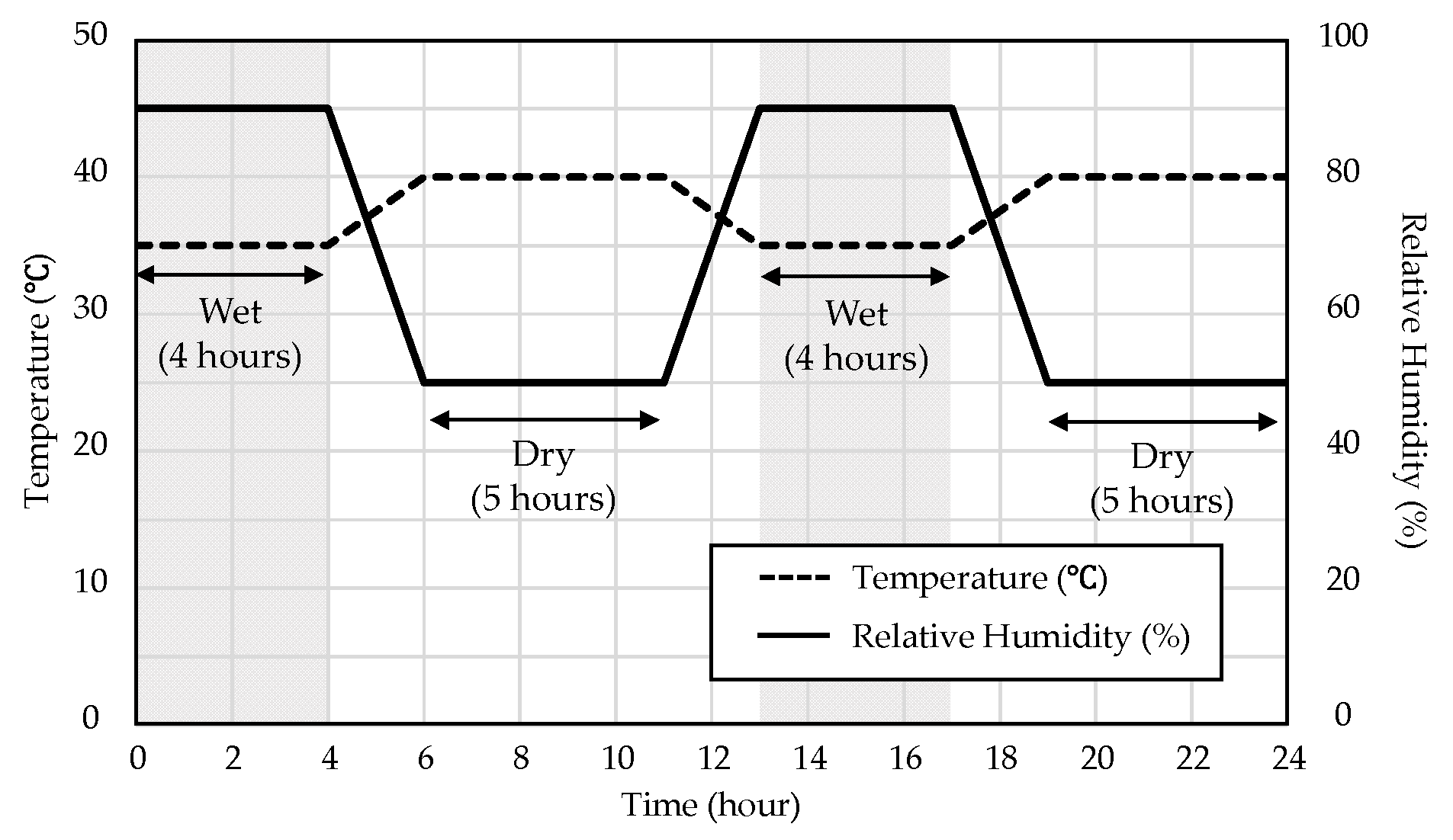 Buildings 13 02921 g001