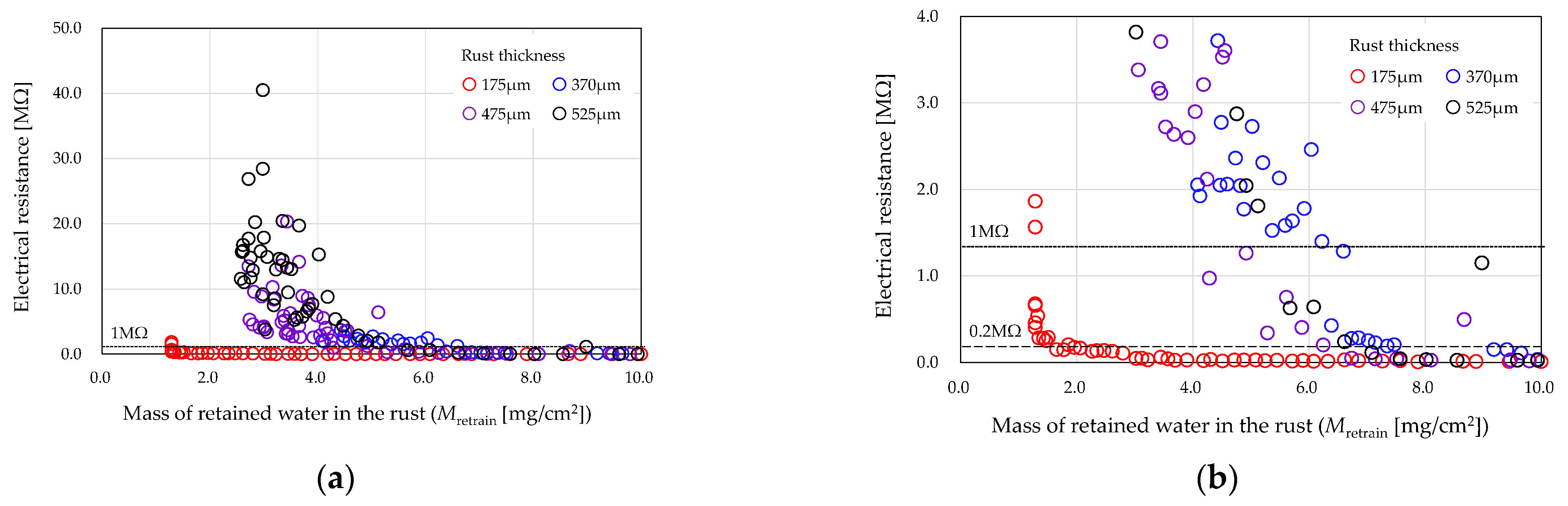 Buildings 13 02921 g004