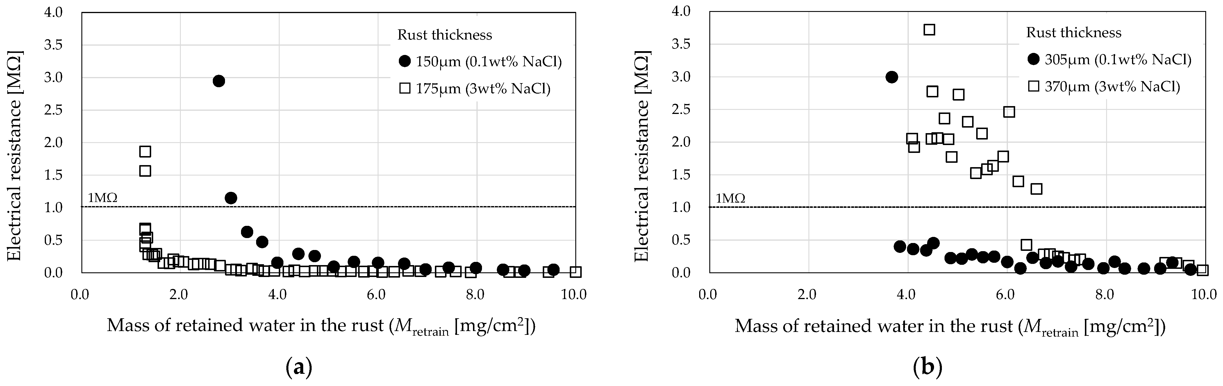 Buildings 13 02921 g005