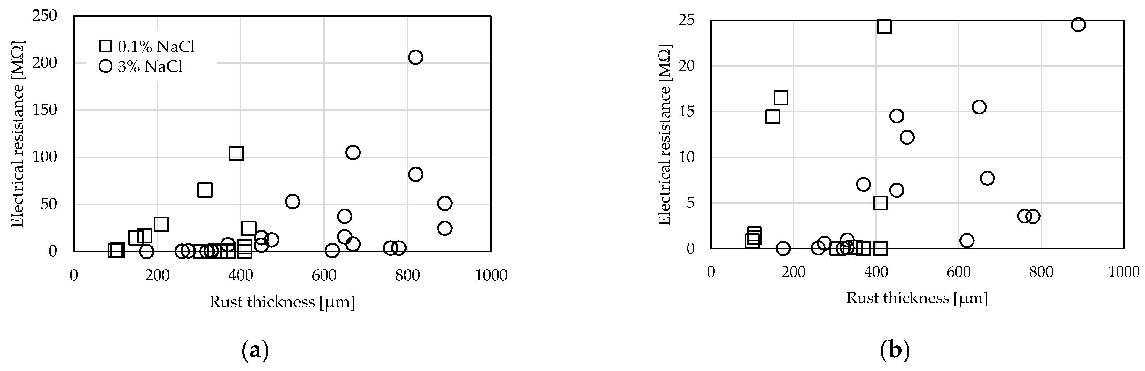 Buildings 13 02921 g007