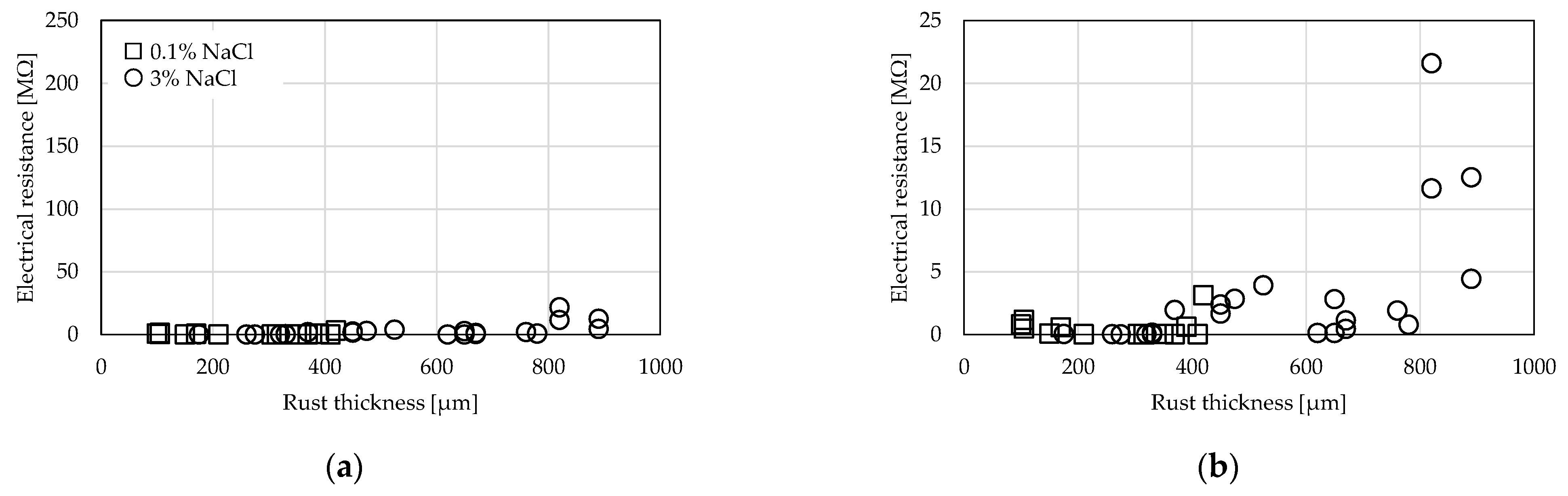 Buildings 13 02921 g008