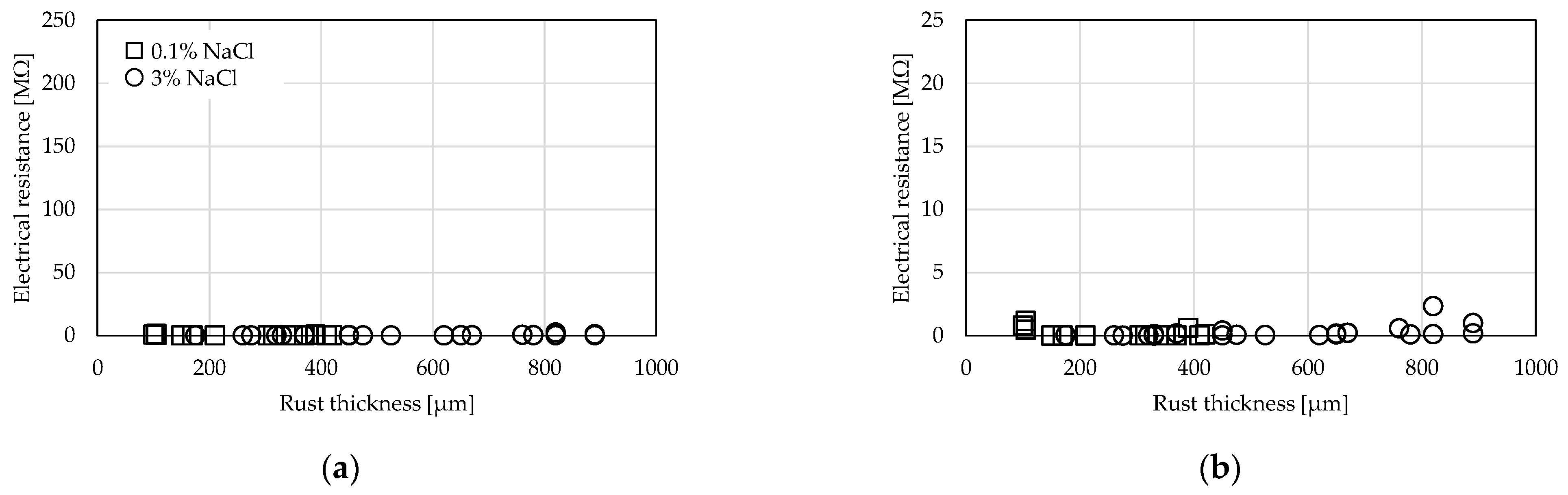Buildings 13 02921 g009