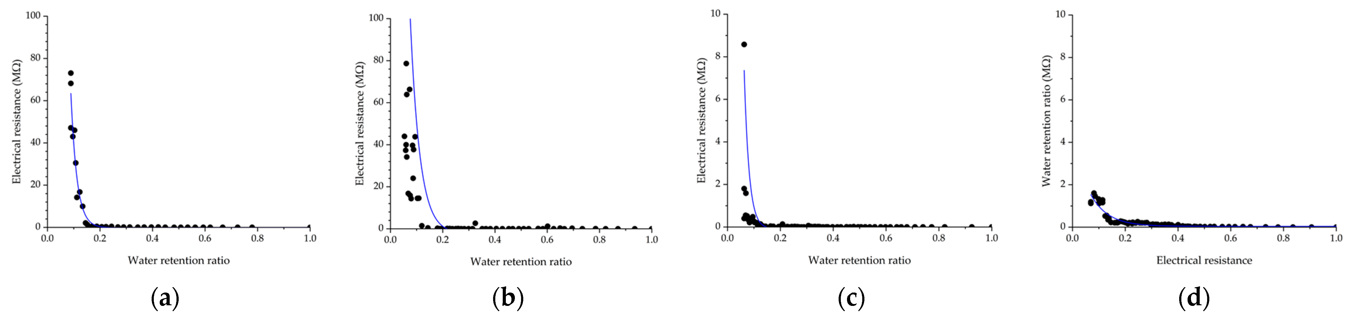 Buildings 13 02921 g011
