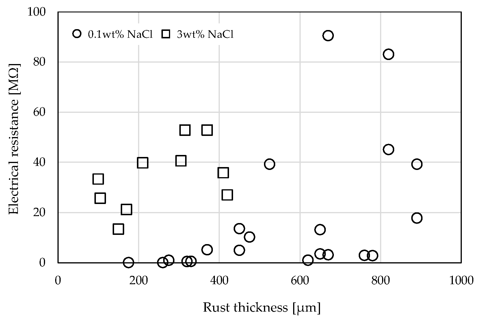 Buildings 13 02921 g012