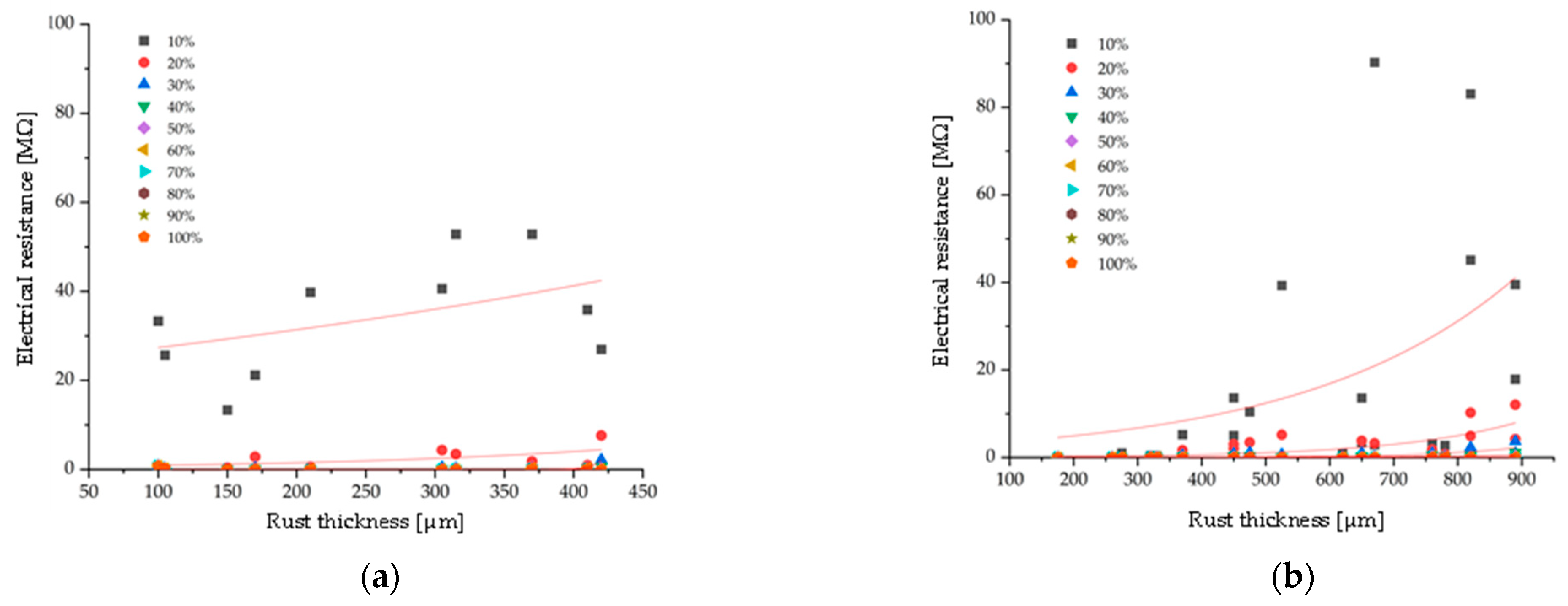 Buildings 13 02921 g013
