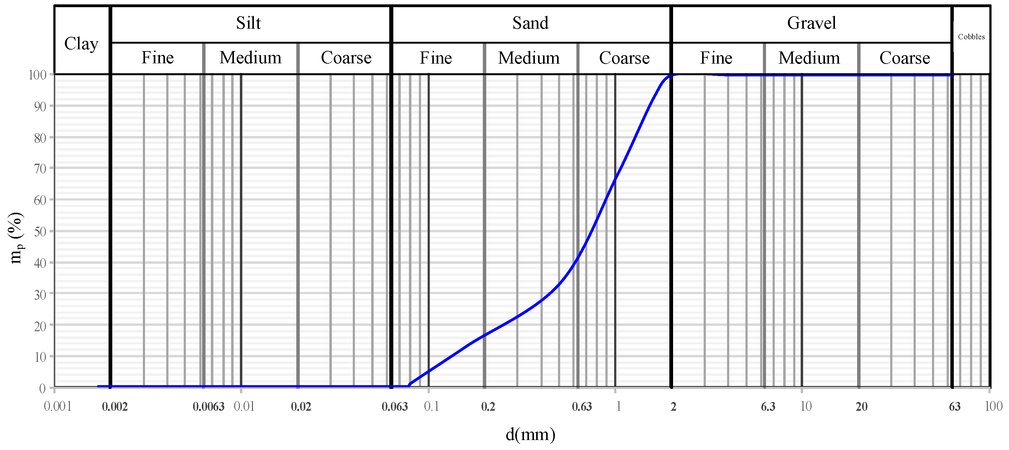 Buildings 13 02922 g003