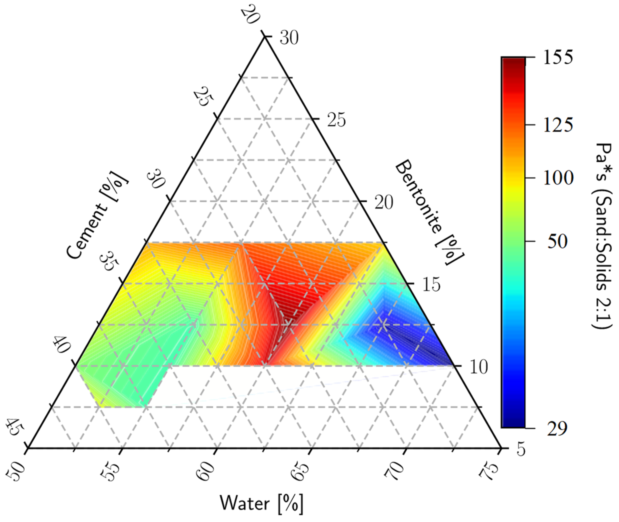 Buildings 13 02922 g006