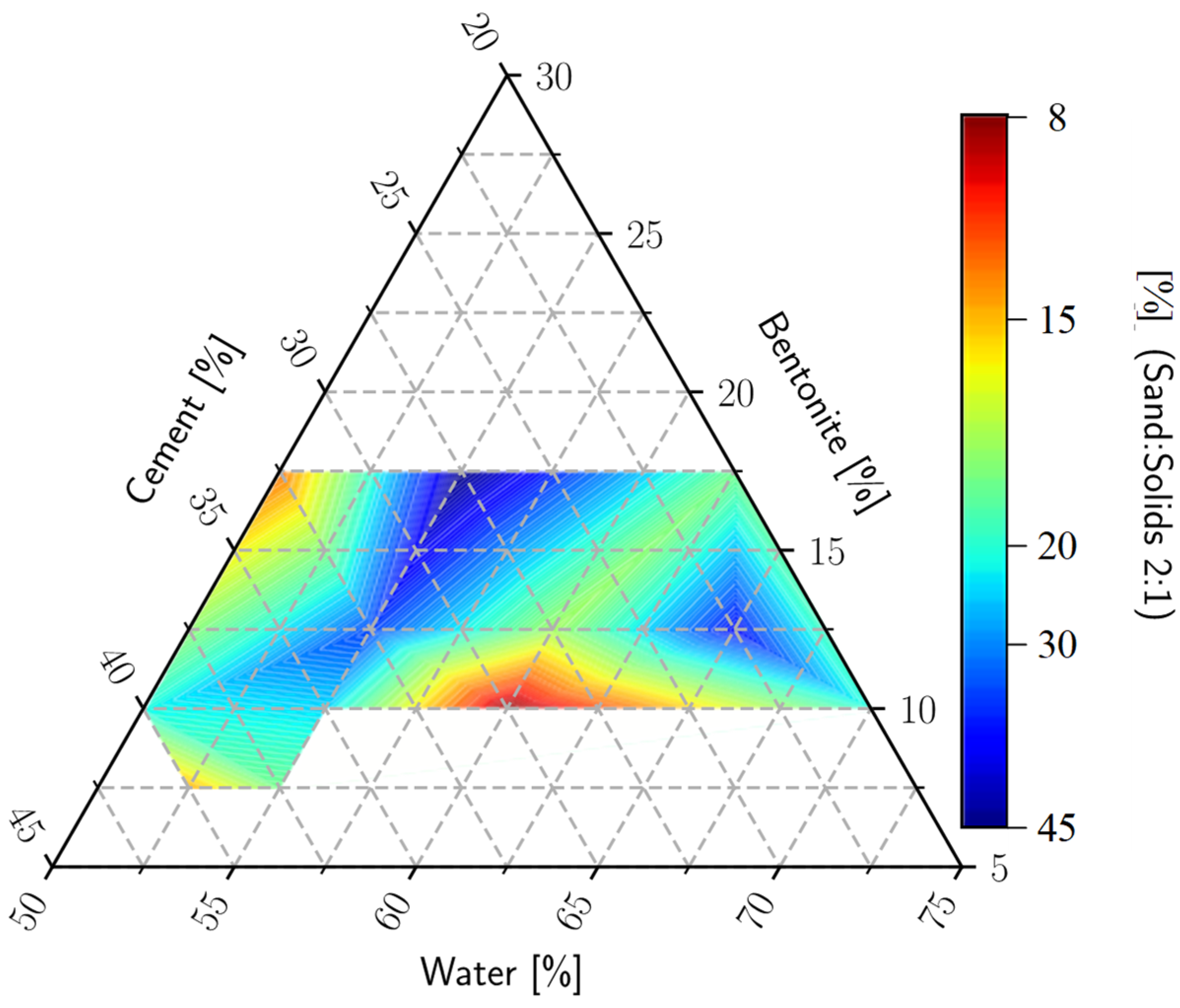 Buildings 13 02922 g007