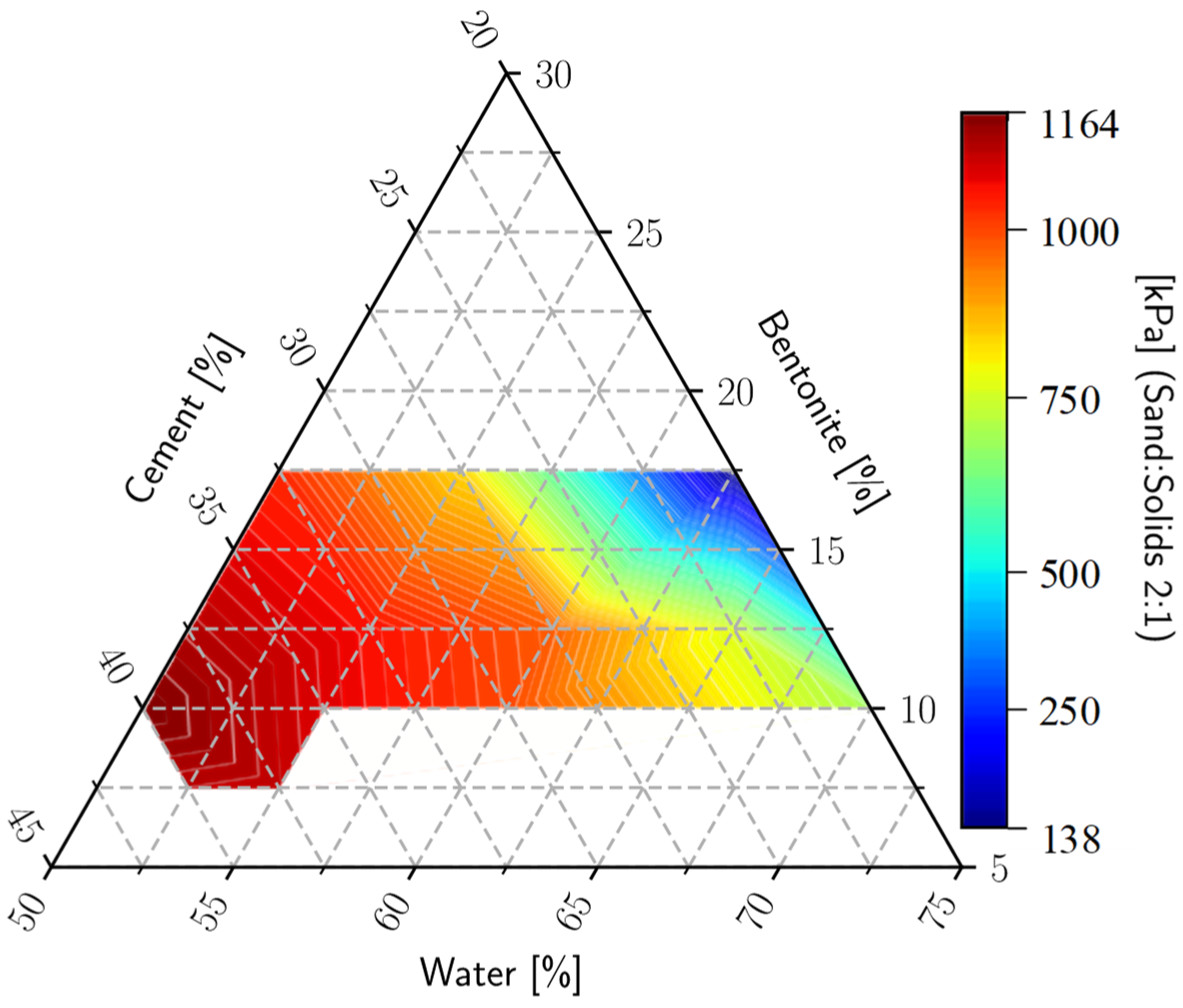Buildings 13 02922 g008