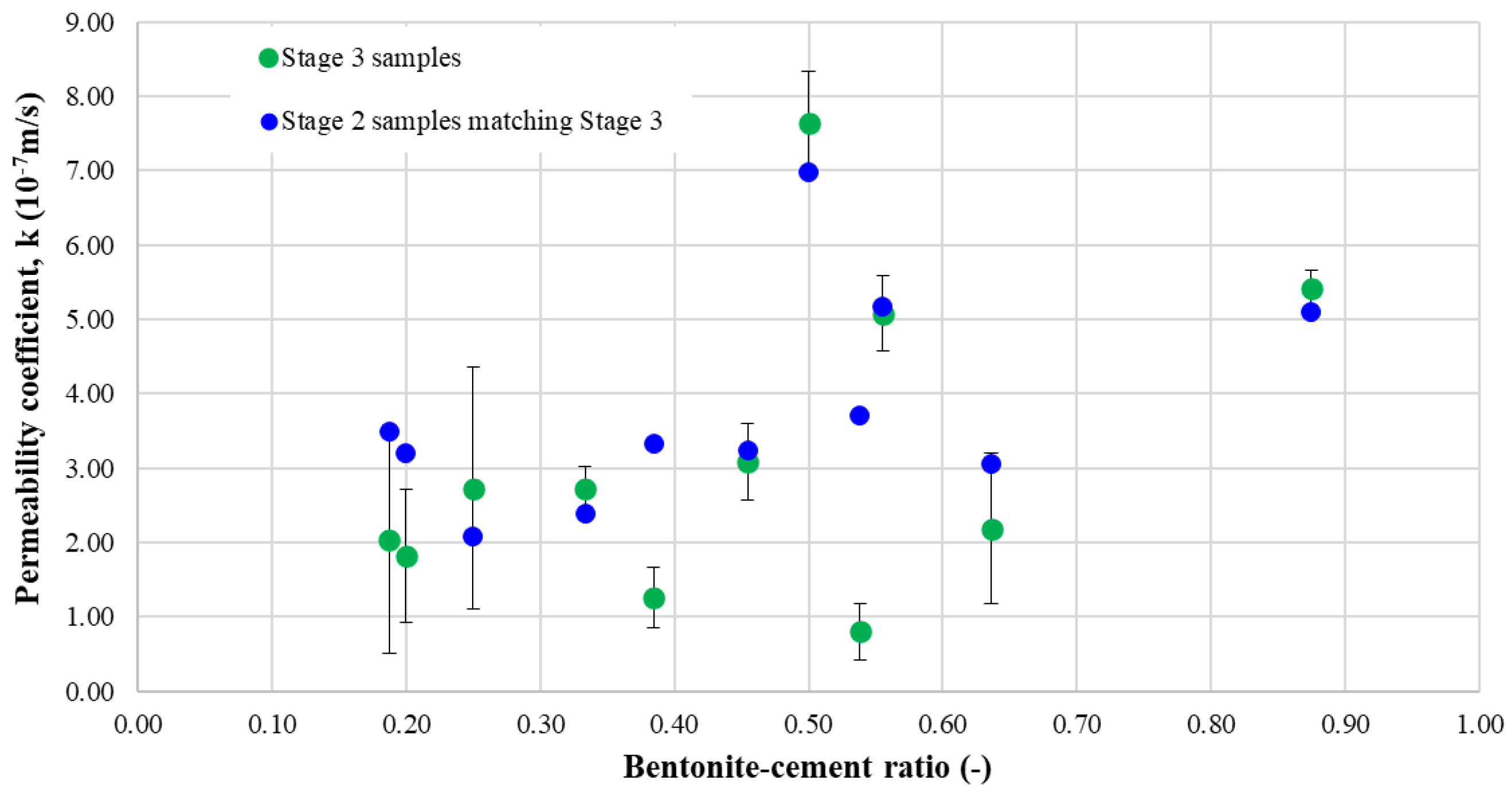 Buildings 13 02922 g017