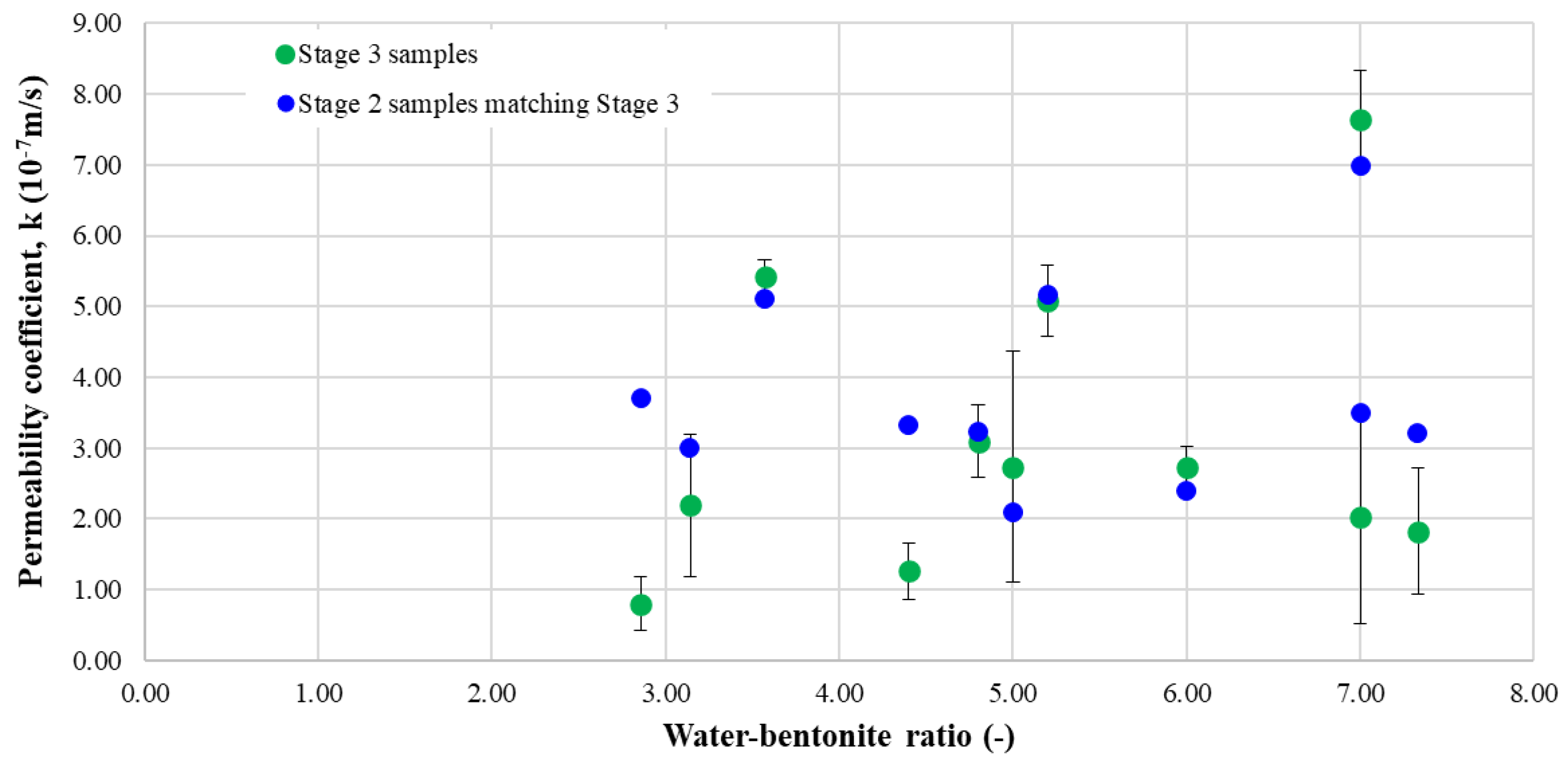 Buildings 13 02922 g018