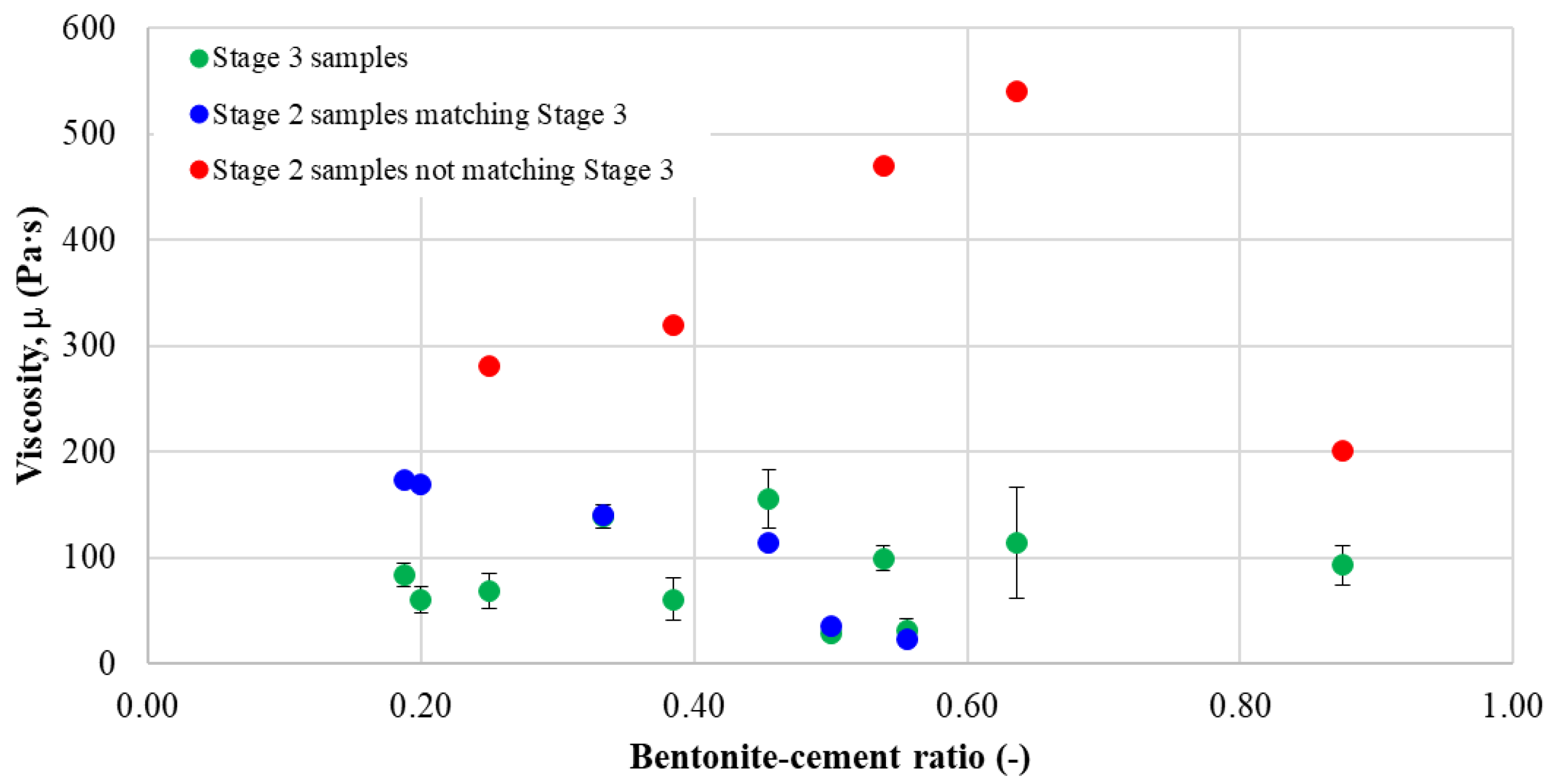 Buildings 13 02922 g020