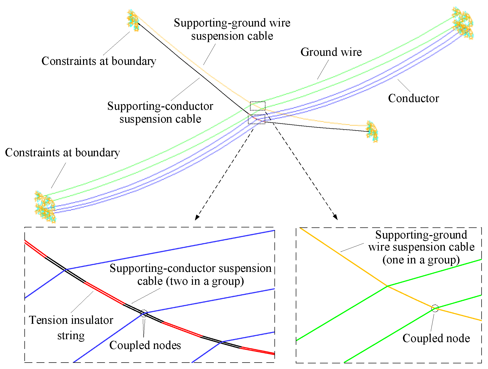 Buildings 13 02924 g005