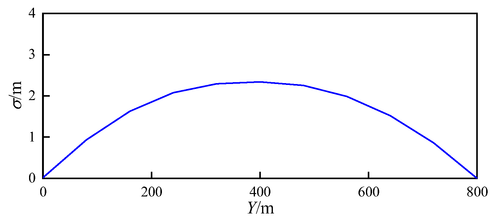 Buildings 13 02924 g007