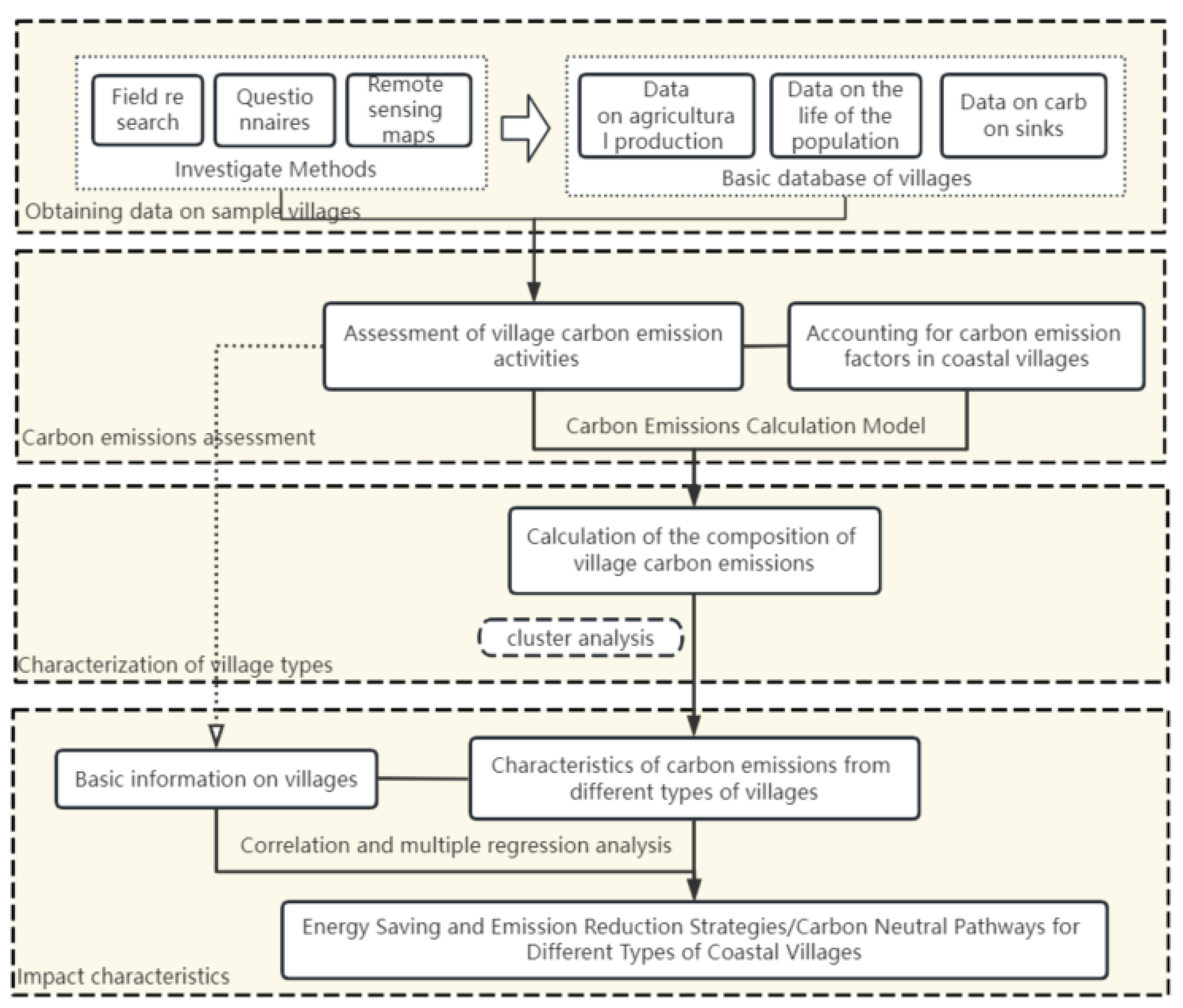 Buildings 13 02925 g001