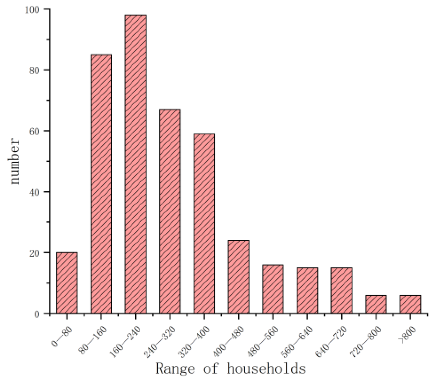 Buildings 13 02925 g003