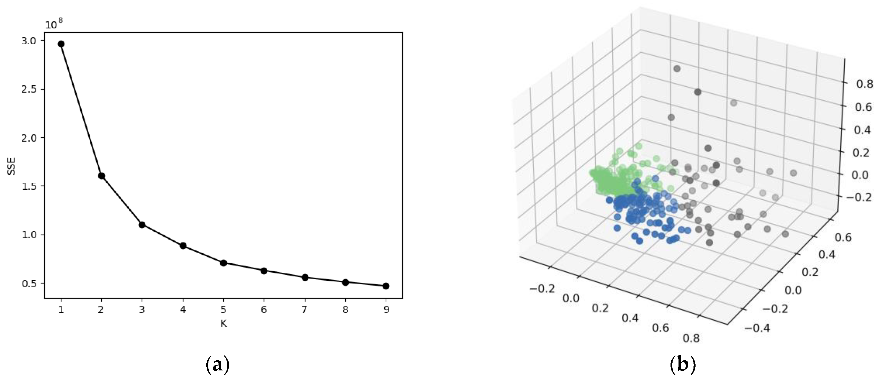 Buildings 13 02925 g005