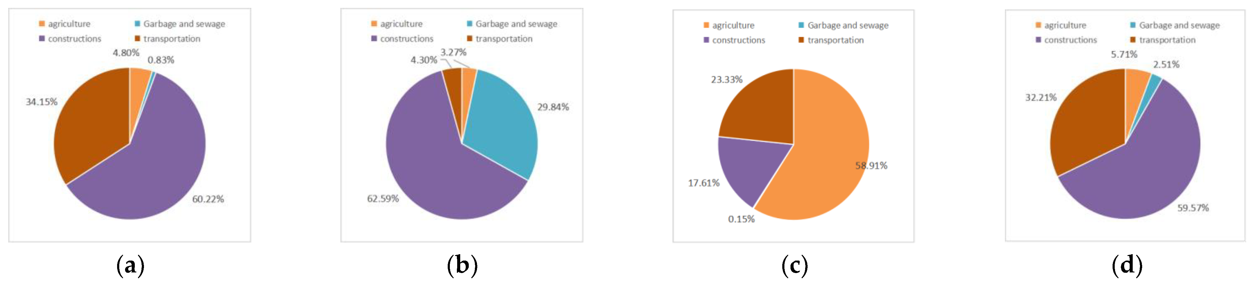 Buildings 13 02925 g008