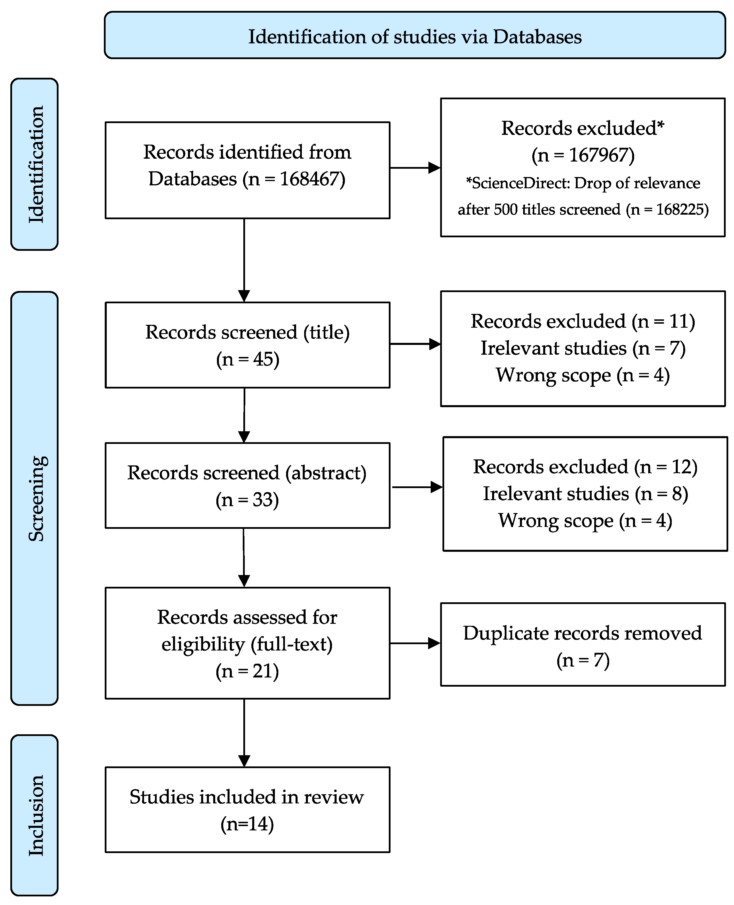 Buildings 13 02926 g001