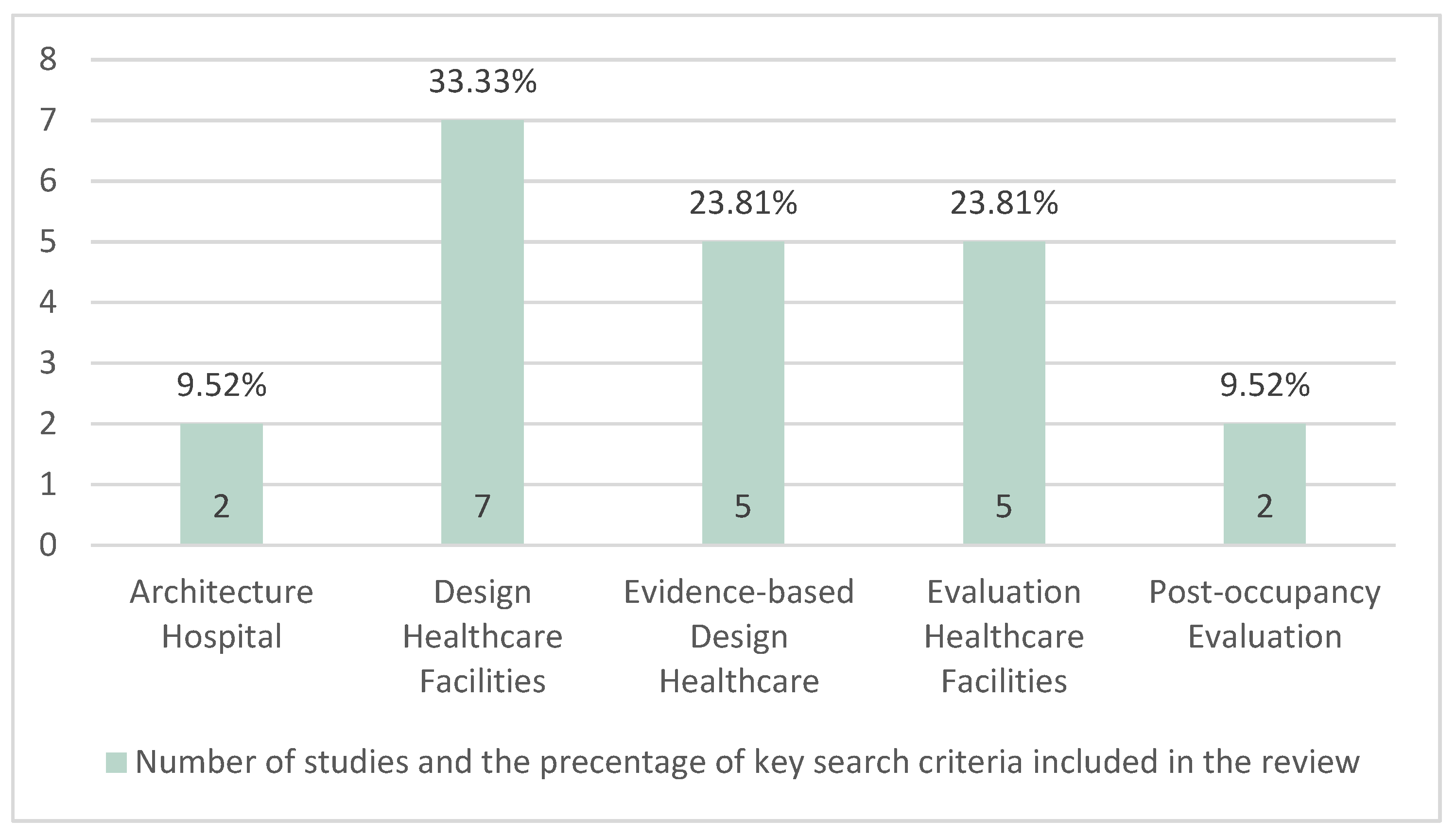 Buildings 13 02926 g002
