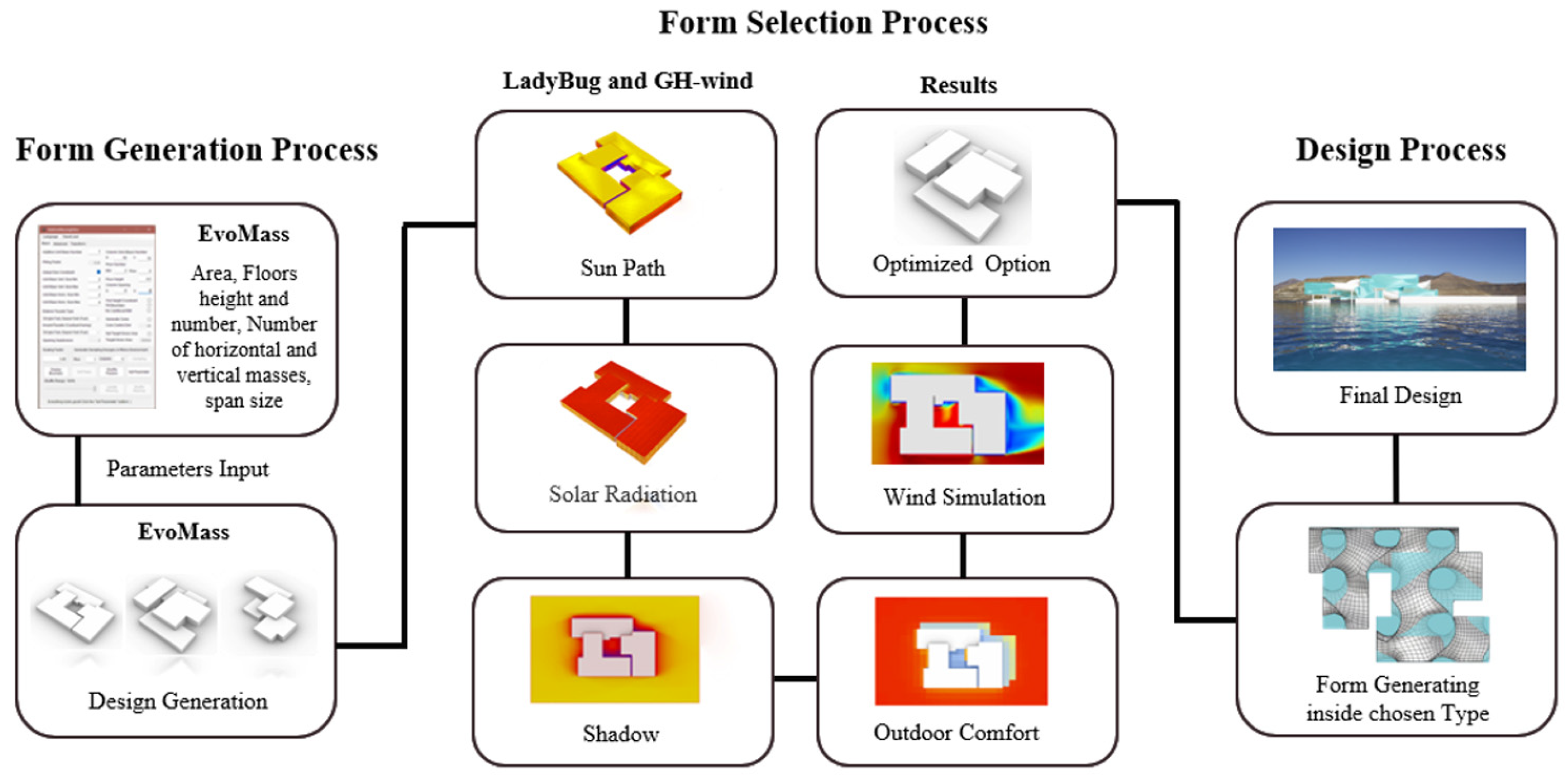 Buildings 13 02927 g005