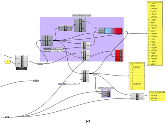 Buildings | Free Full-Text | Simulation-Driven and Optimization-Based ...