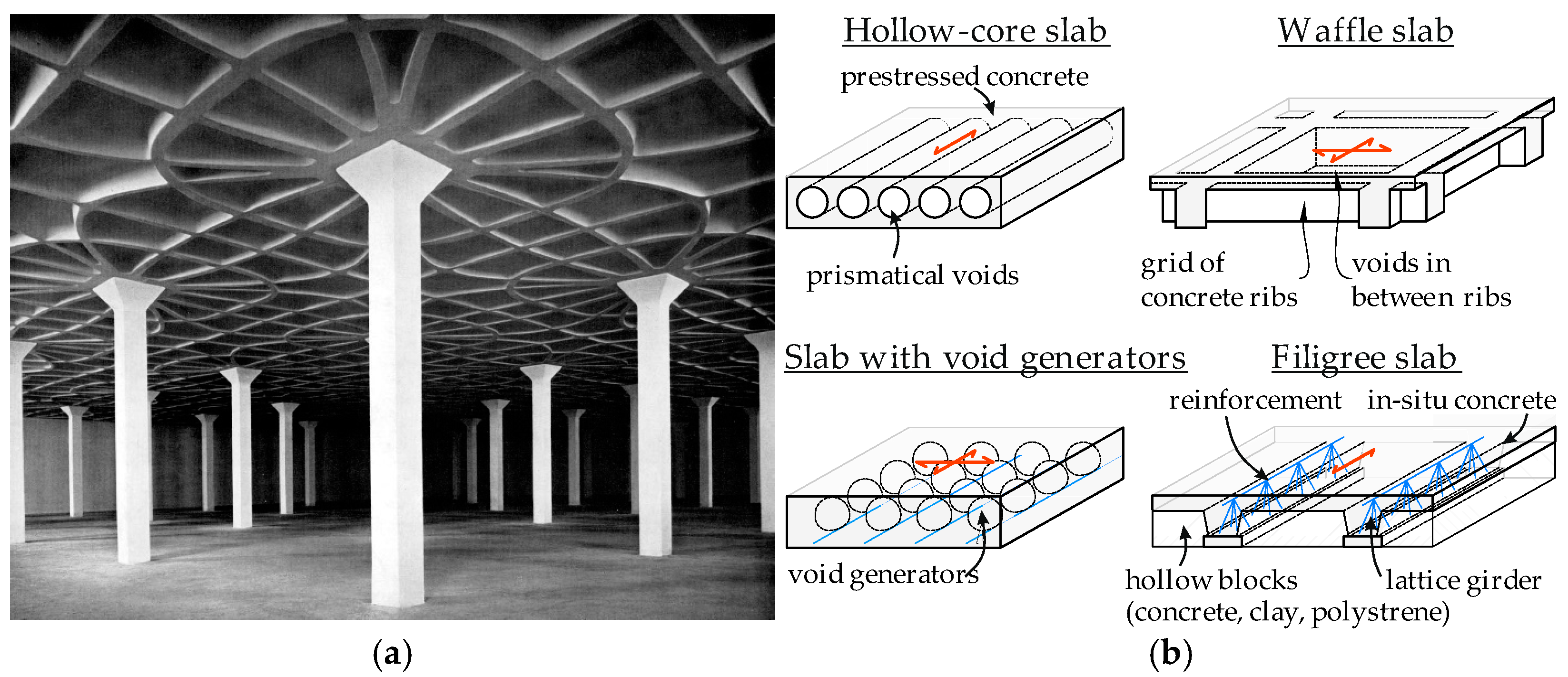 Buildings 13 02928 g001
