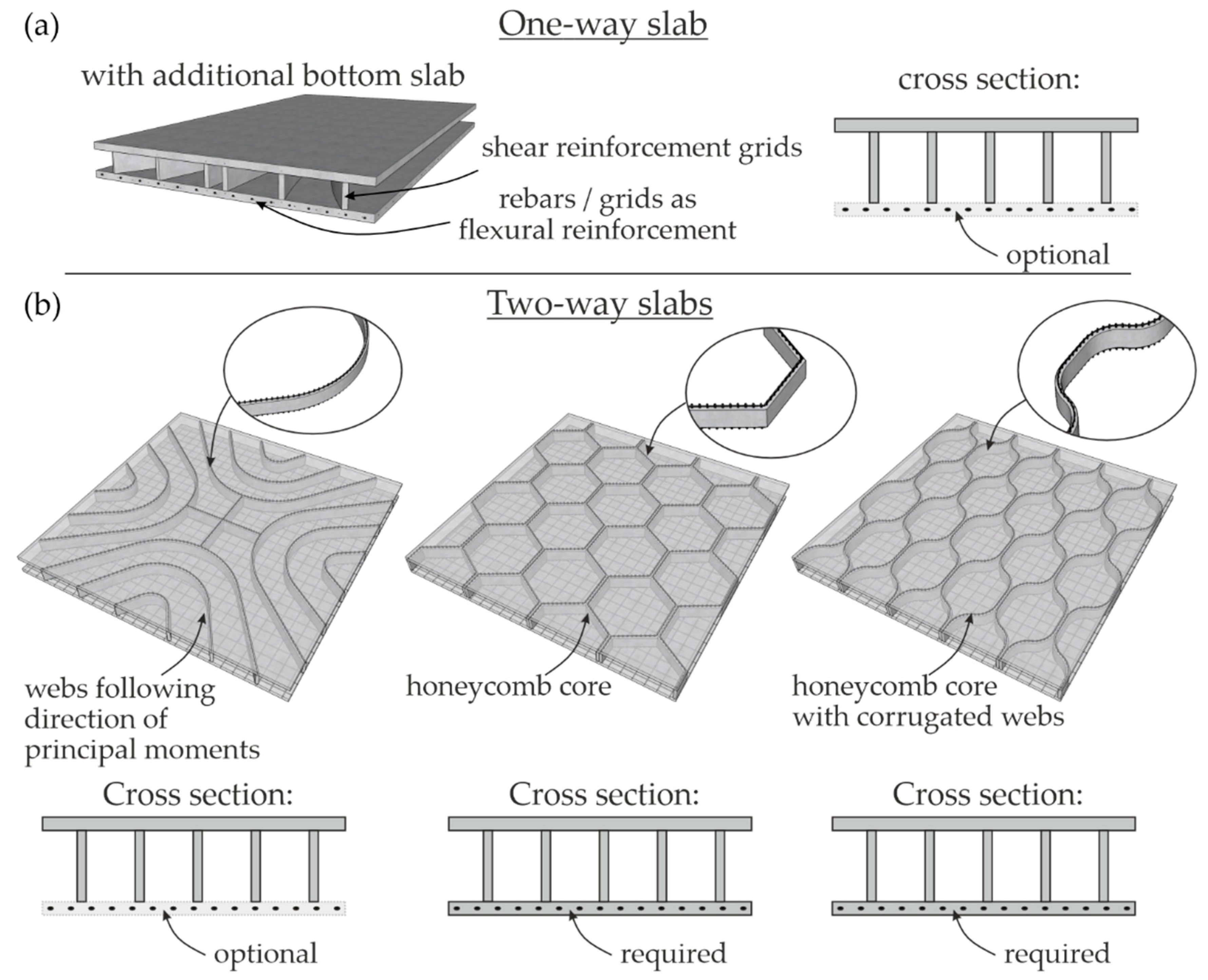 Buildings 13 02928 g011