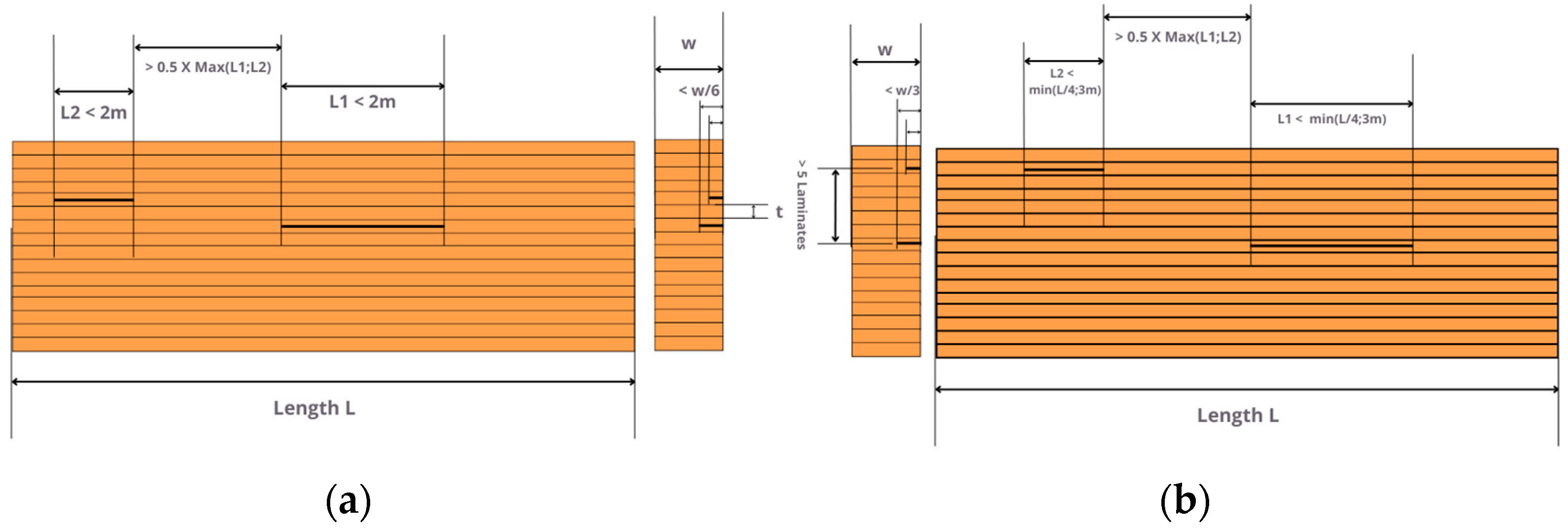 Buildings 13 02929 g001 Buildings 13 02929 g001