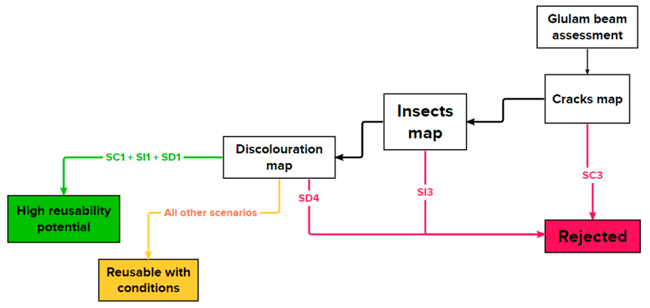 Buildings 13 02929 g007 Buildings 13 02929 g007