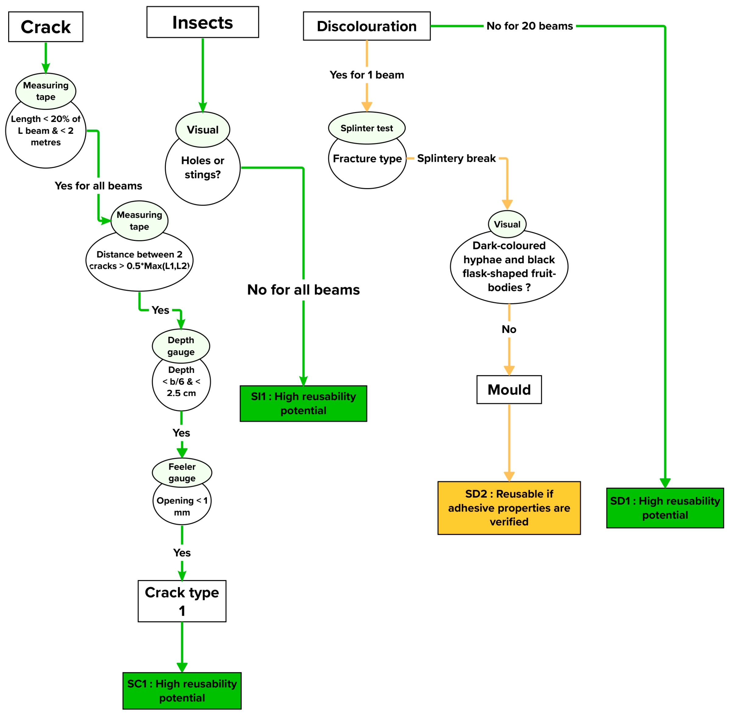 Buildings 13 02929 g011 Buildings 13 02929 g011