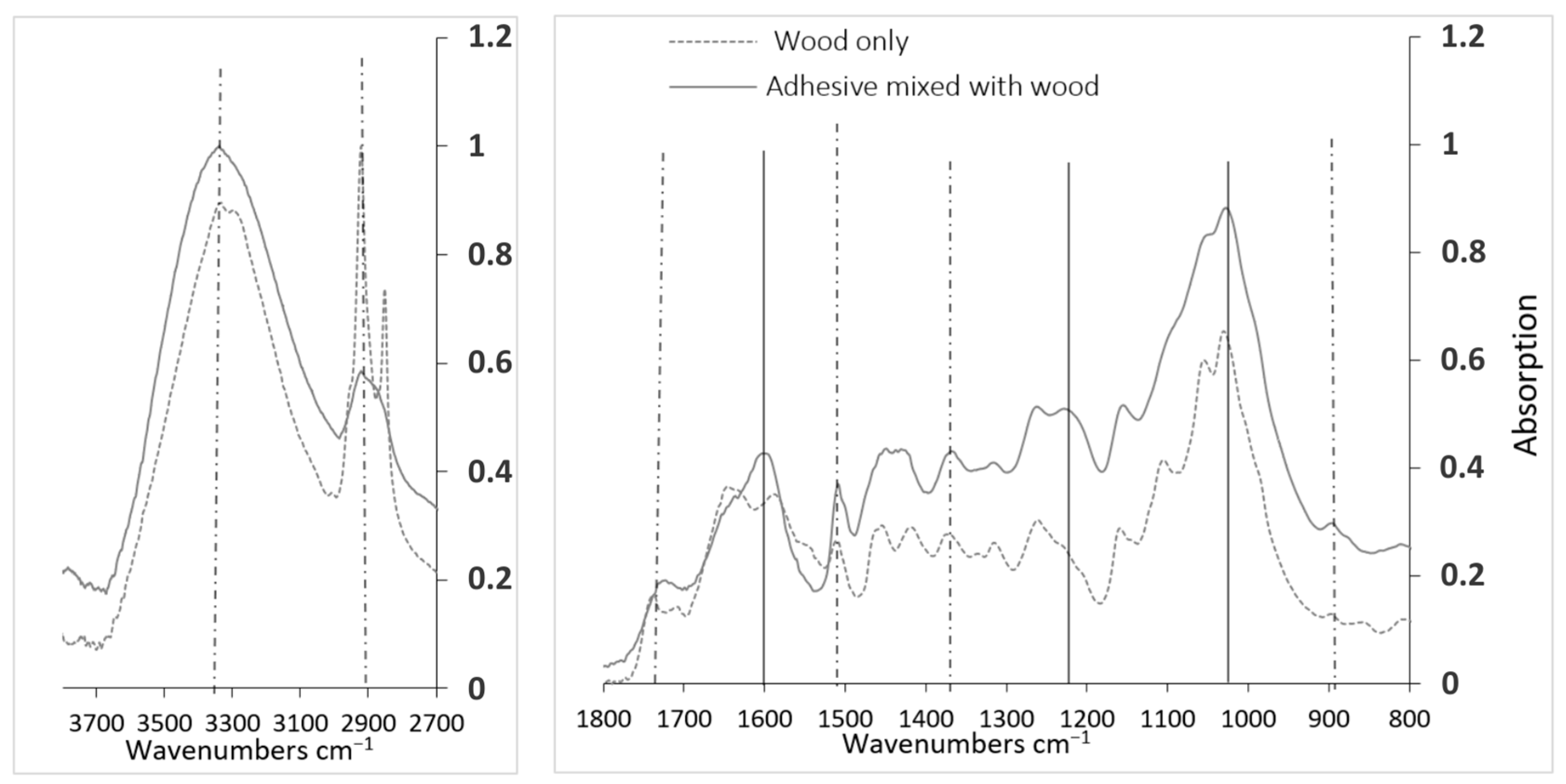Buildings 13 02929 g013 Buildings 13 02929 g013