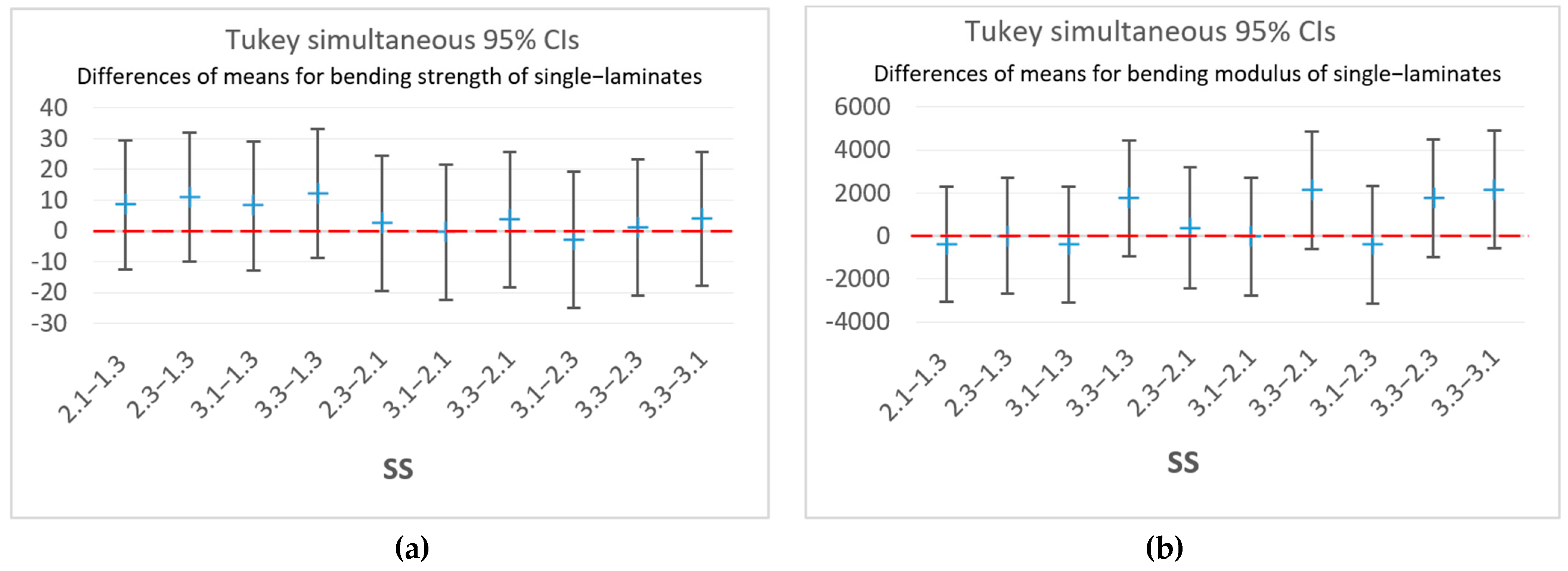 Buildings 13 02929 g018 Buildings 13 02929 g018