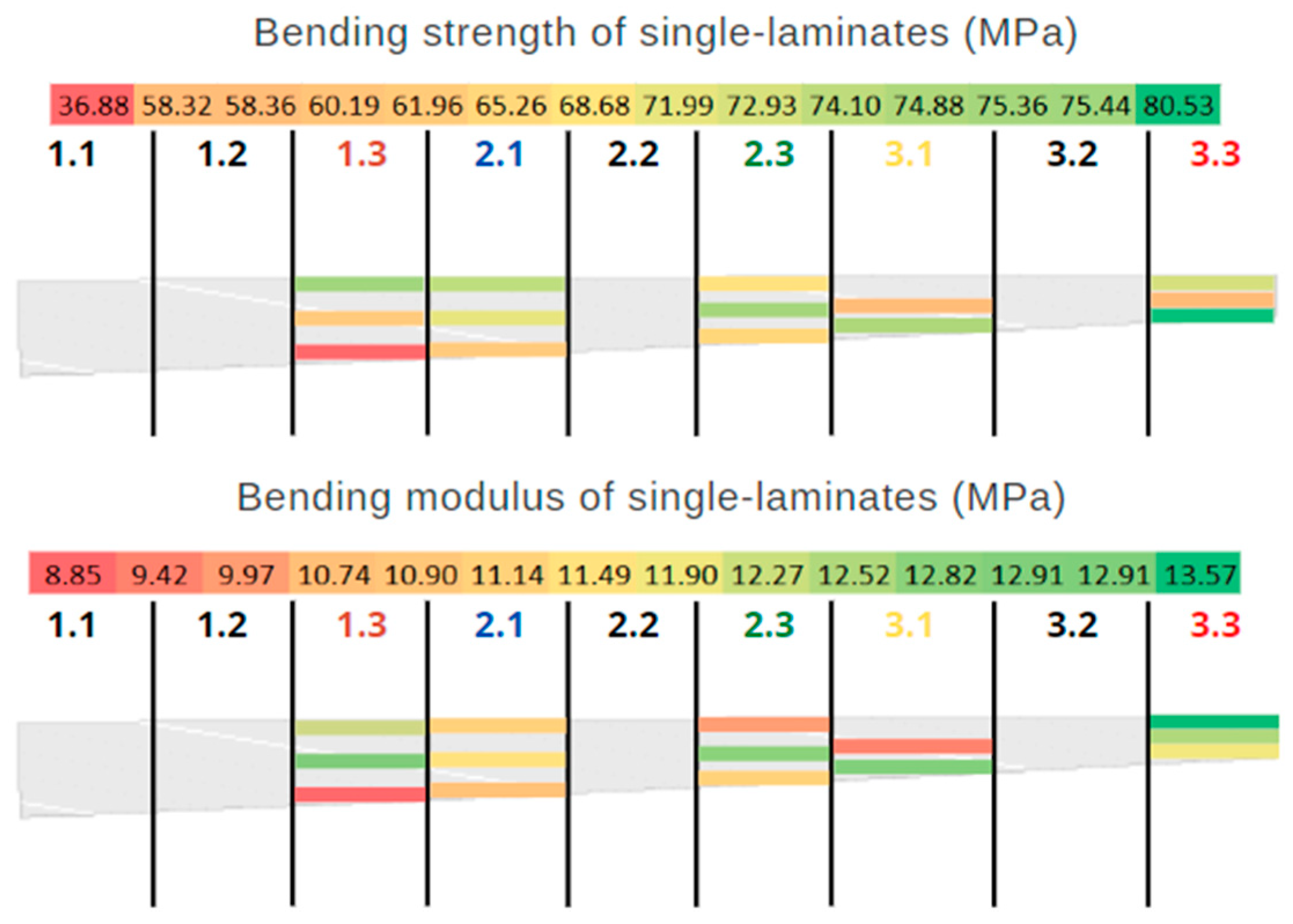 Buildings 13 02929 g019 Buildings 13 02929 g019