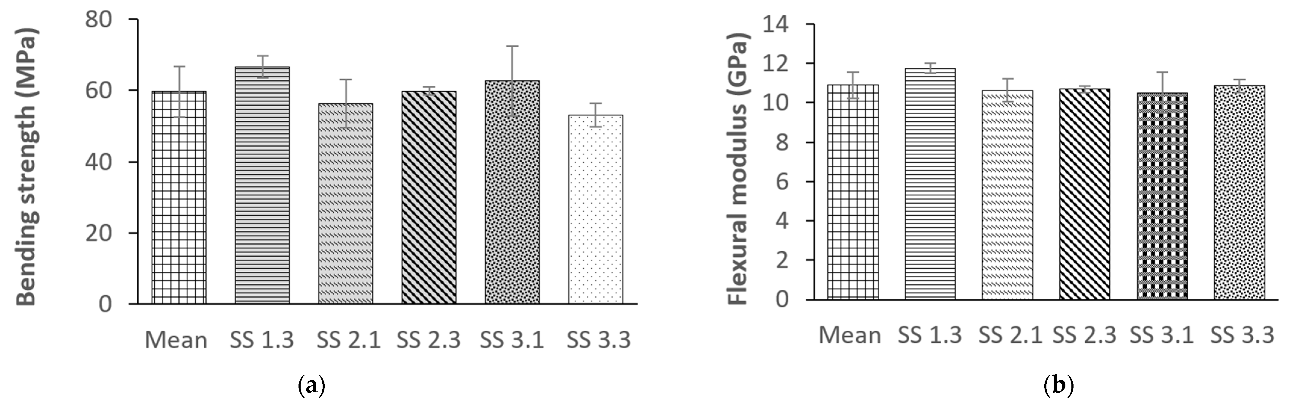 Buildings 13 02929 g020 Buildings 13 02929 g020