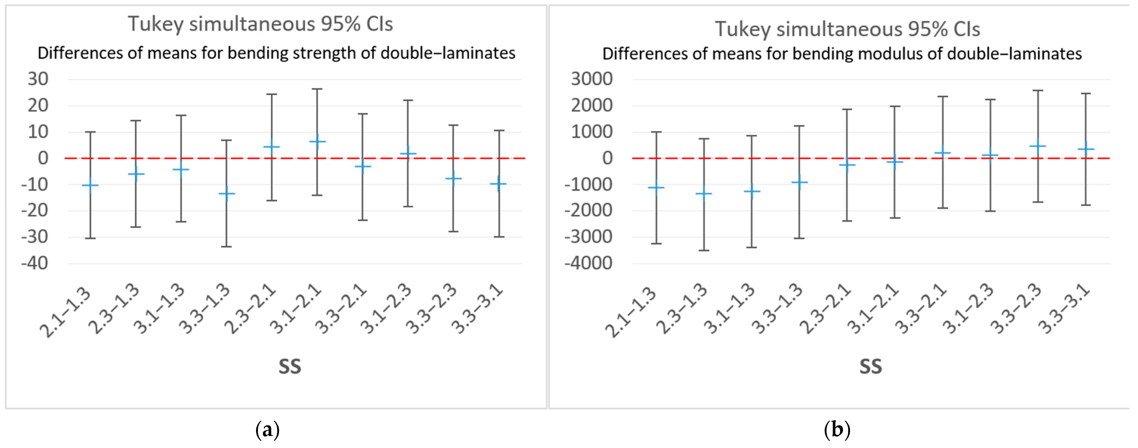 Buildings 13 02929 g022 Buildings 13 02929 g022