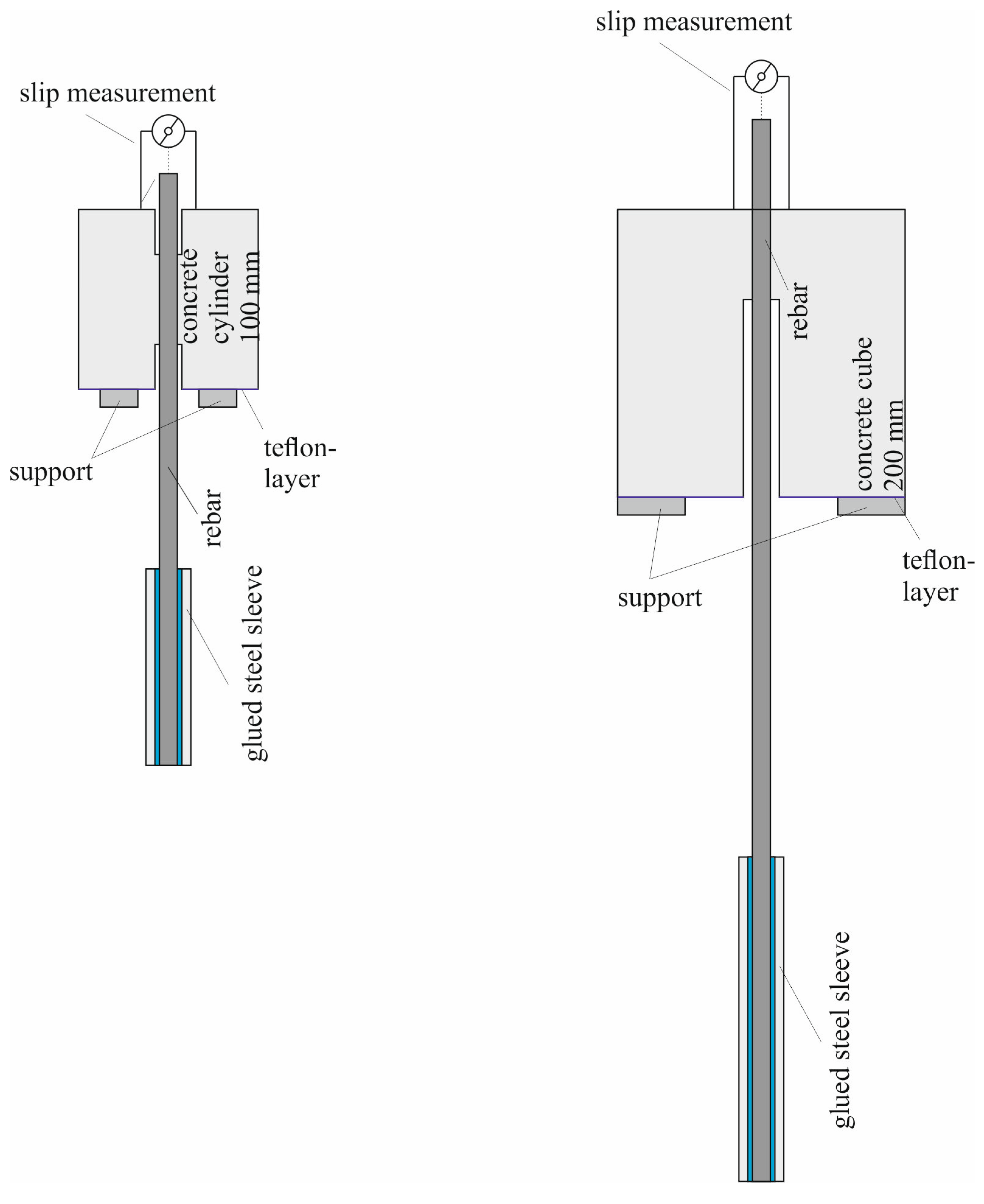 Buildings 13 02932 g003