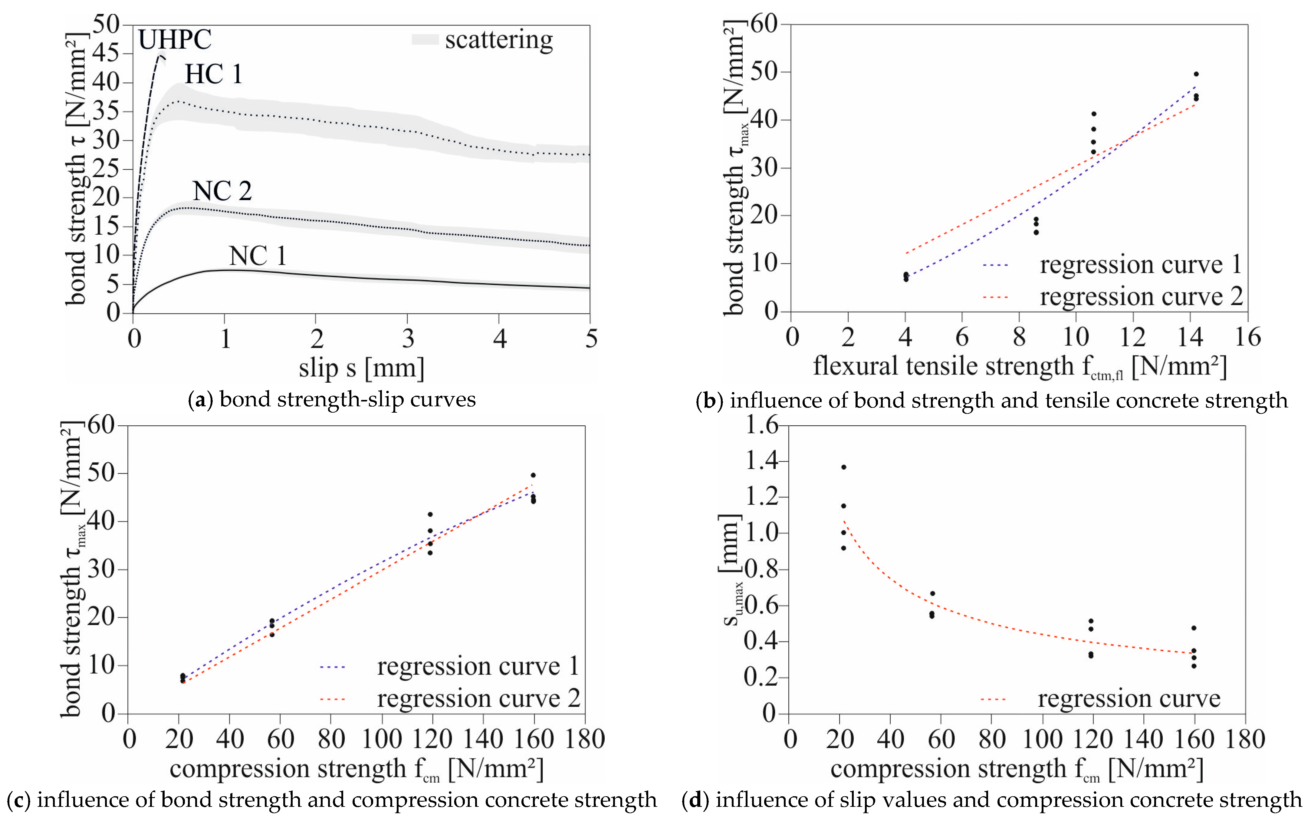 Buildings 13 02932 g008