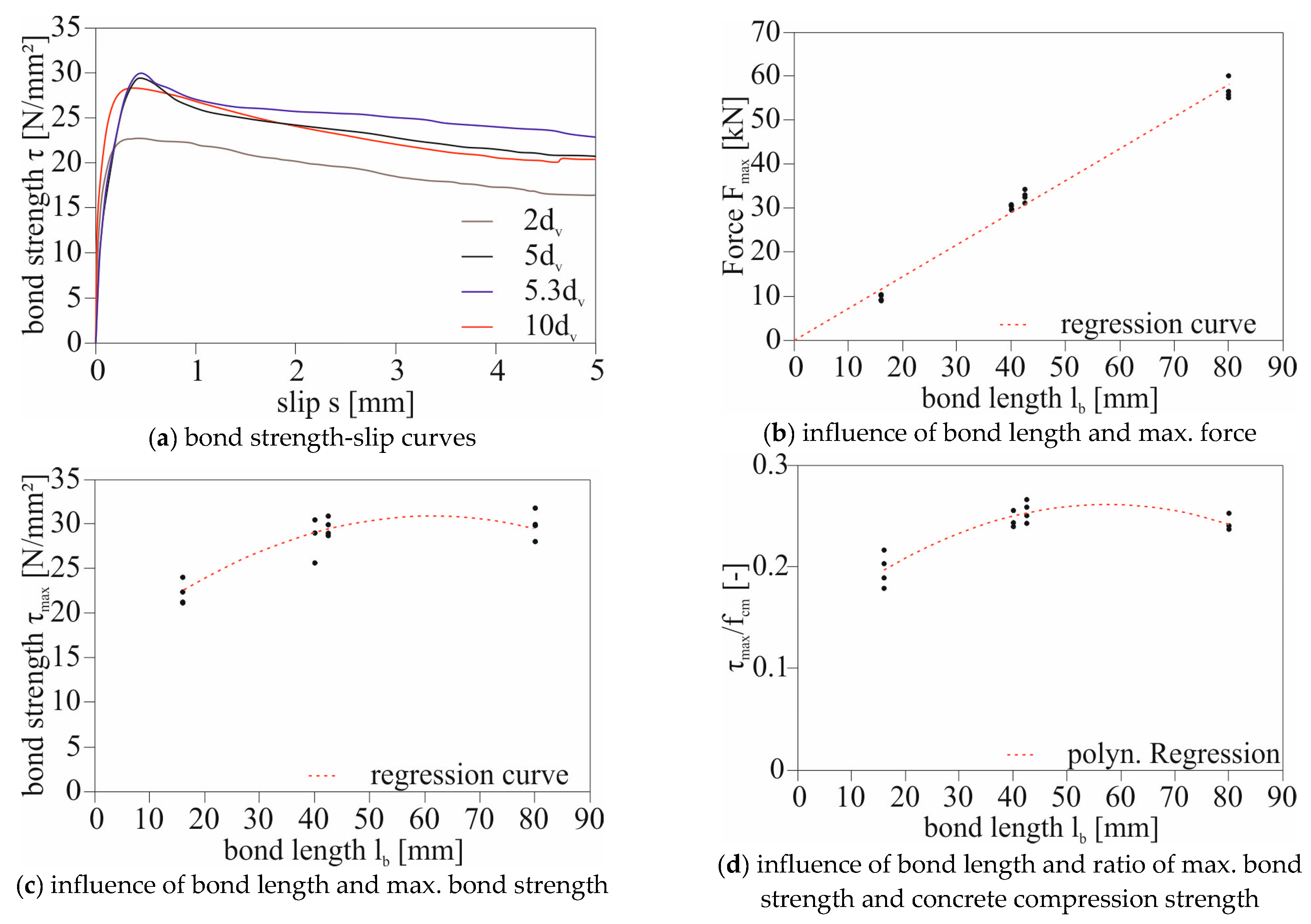 Buildings 13 02932 g010