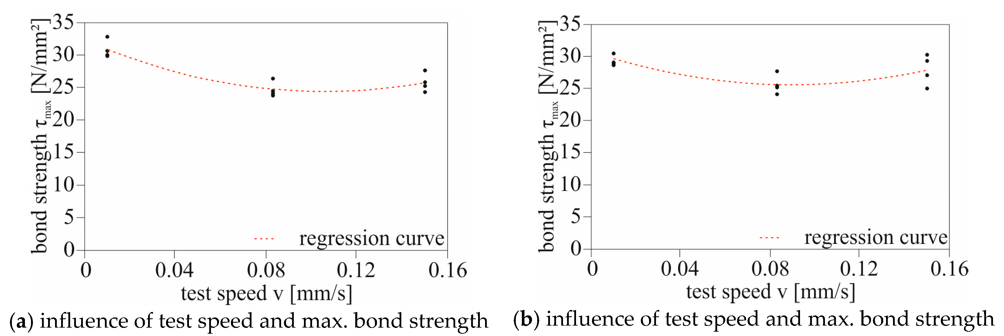 Buildings 13 02932 g011a