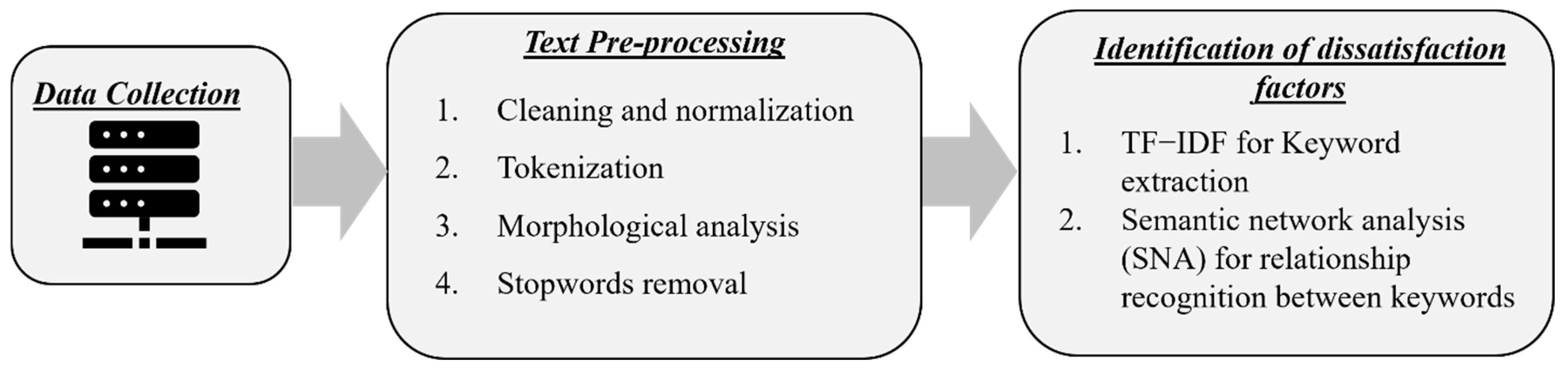 Buildings 13 02933 g001